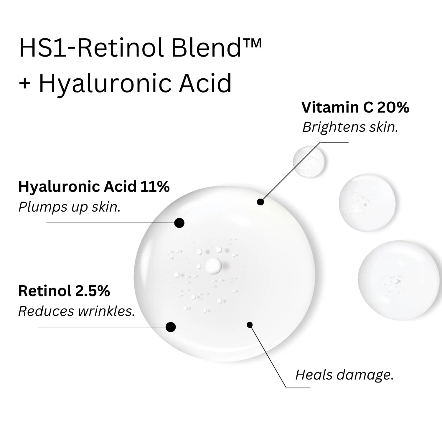 2.5% crystal-encapsulated Retinol serum works 11 times FASTER than cheap retinol. With 11% Hyaluronic Acid, 20% Vitamin C & E, Aloe Vera. Target fine lines, wrinkles, blemishes & acne scars. 30ml