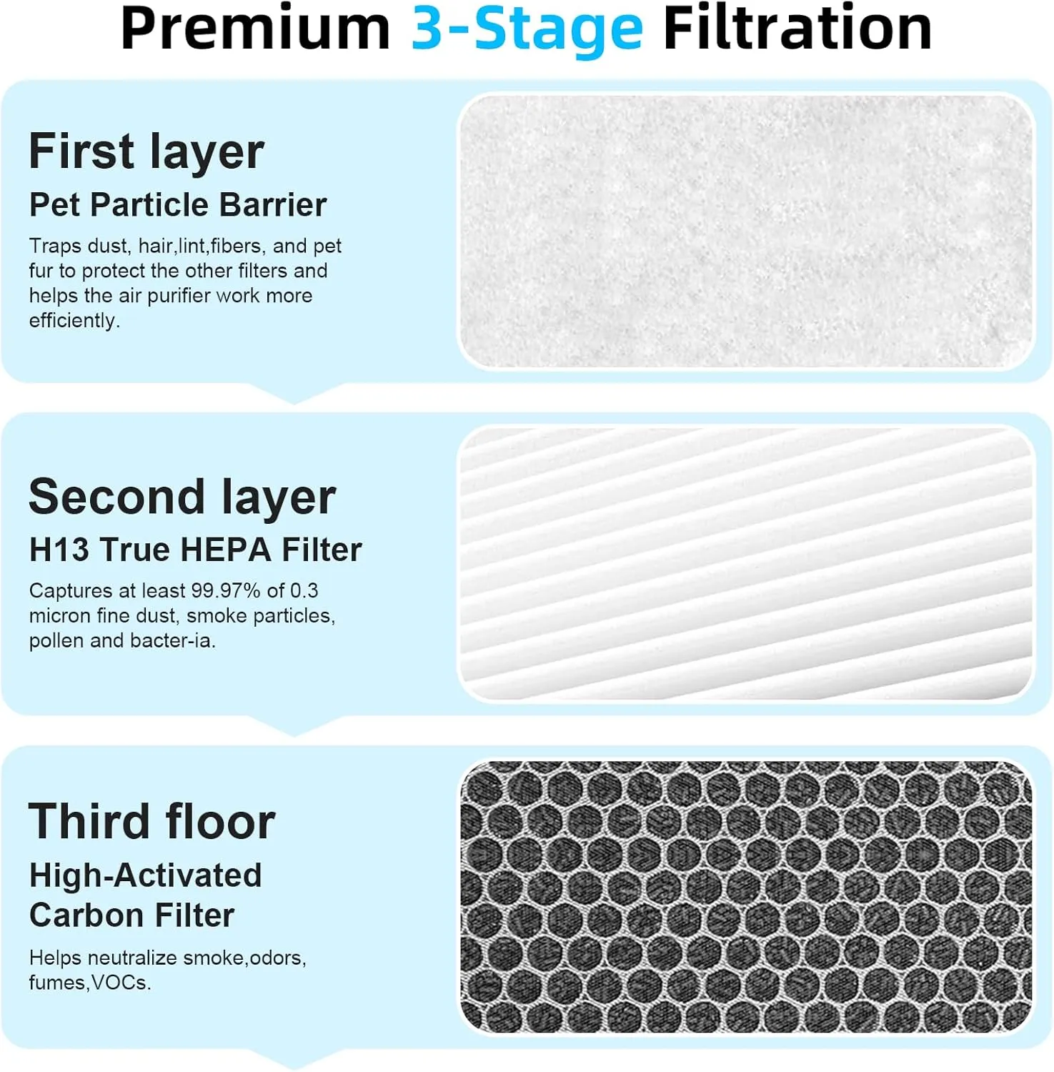 2Pack PR1 Replacement Filter, Compatible Only with MOOKA PR1 Pet Air Purifier, Includes 2 HEPA Filters and 4 Washable Pre-Filters (White)
