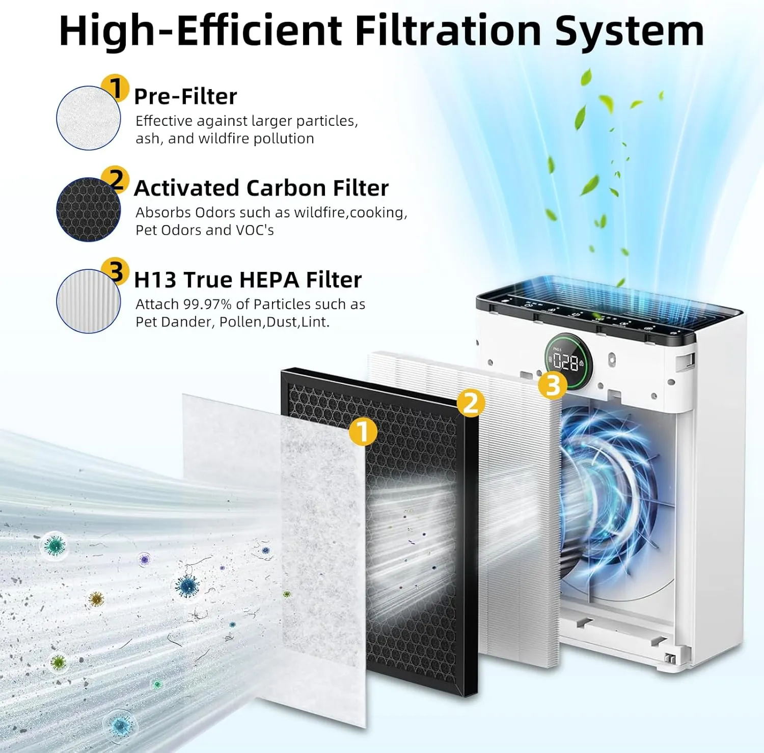 2Pack PR1 Replacement Filter, Compatible Only with MOOKA PR1 Pet Air Purifier, Includes 2 HEPA Filters and 4 Washable Pre-Filters (White)