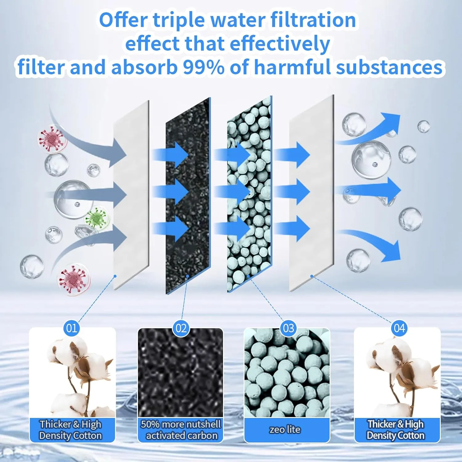 6 Pack Aquarium Filter Cartridges - Compatible with Whisper Power Filters, Medium Bio-Bag Replacement for 10i, PF10, IQ10 - High-Efficiency Filtration, Easy to Install, Keeps Water Crystal Clear