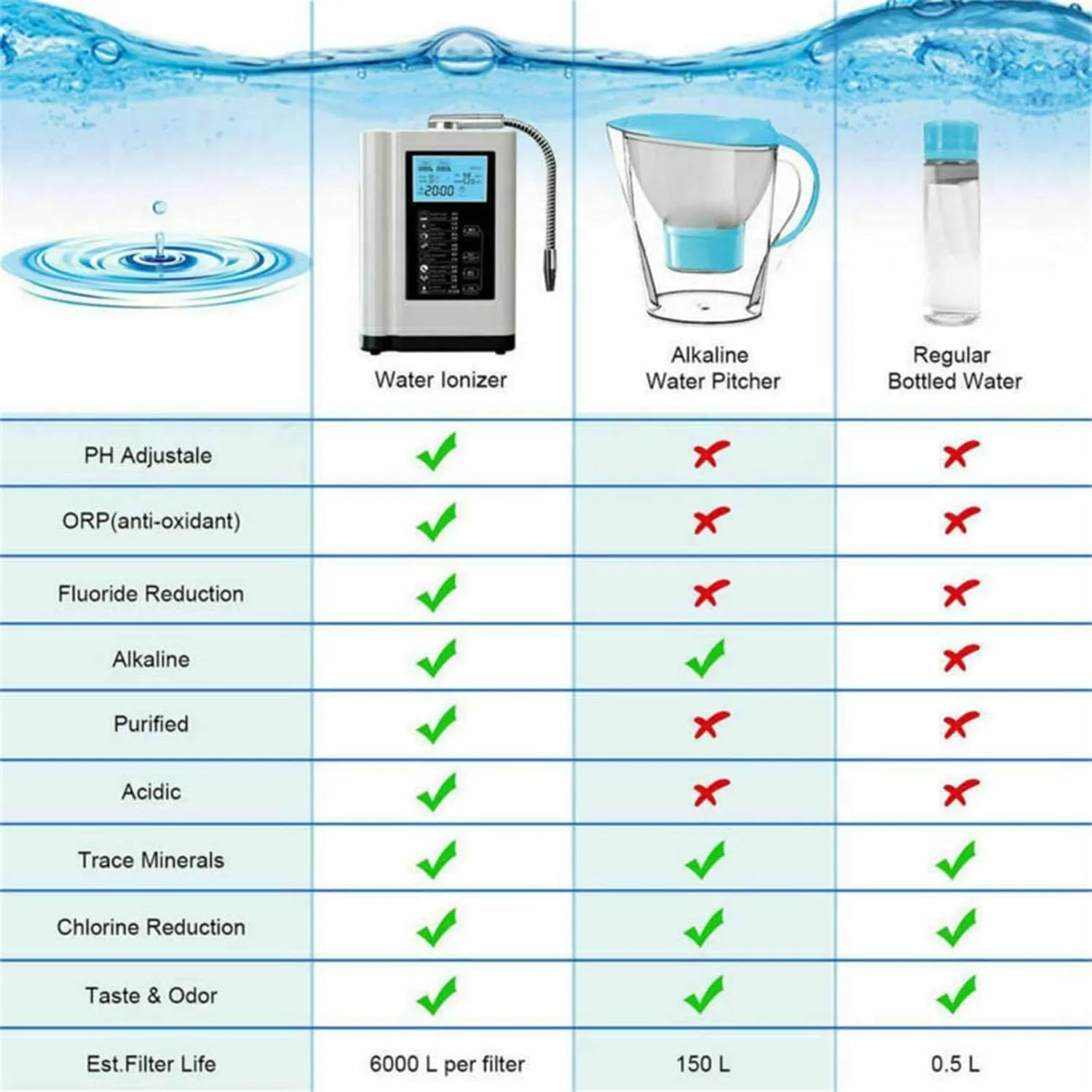Alkaline Electrolyzed Water Machine Ph 3.5-10.5, Home Filtration System 8000 Liters per Filtration, 7 Water Settings, Automatic Cleaning, Smart Voice,silver-110V