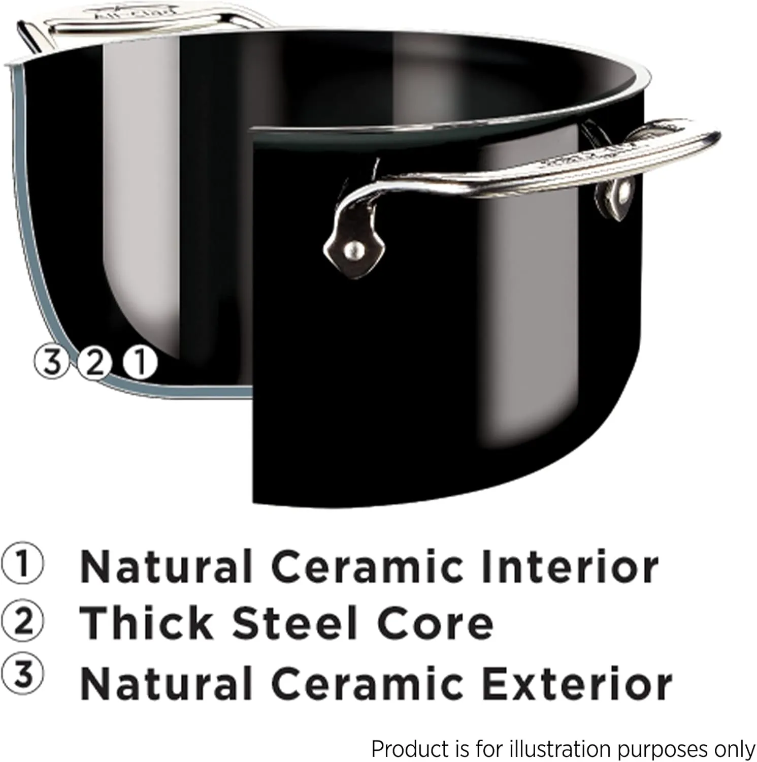 All-Clad FUSIONTEC Natural Ceramic with Steel Core Soup Pot, 4 quart, Onyx