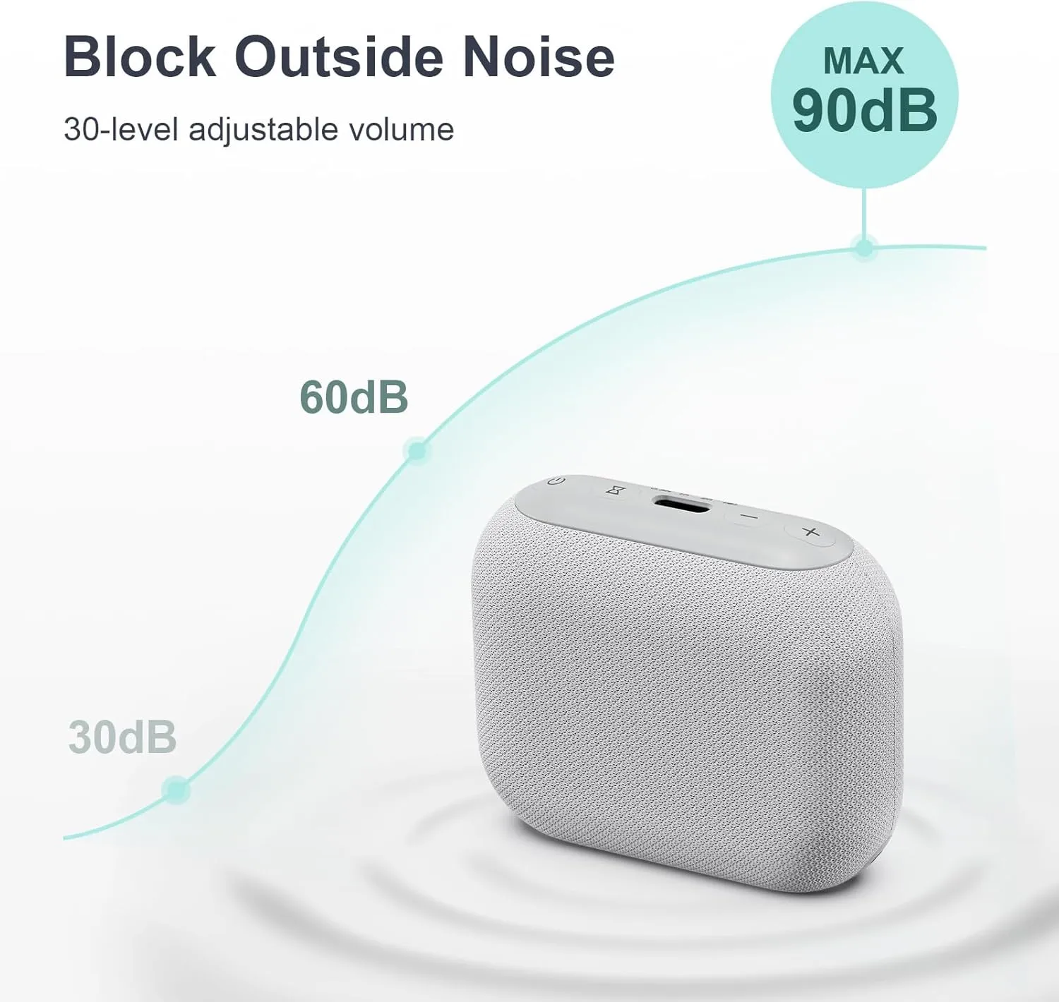 ANJANK Mini Portable Travel White Noise Sound Machine for Adults, 20 Soothing Sounds, Powerful Battery, 30-Level Volume, Sleep Timer, Noise Canceling for Sleeping, Home, Airplane