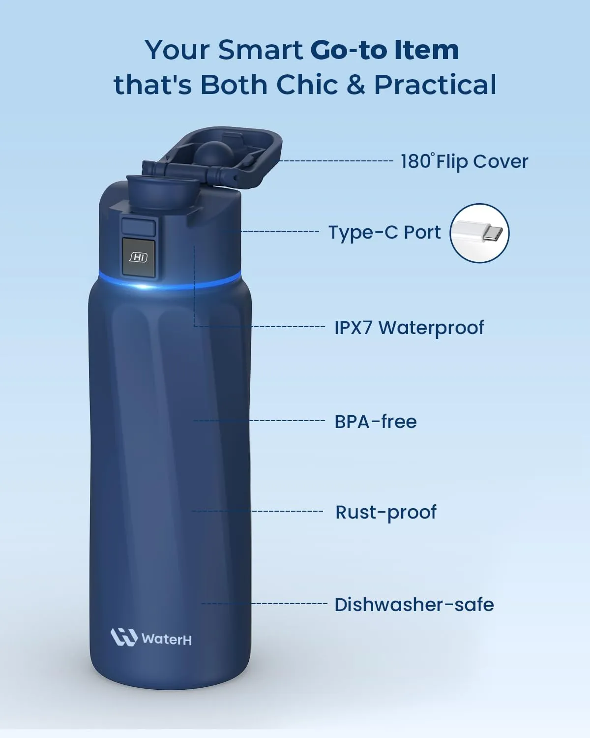 BOOST Smart Water Bottle with Reminder to Drink Water & Water Tracker - Double Wall Vacuum Insulated Water Bottle Stainless Steel, Wide Mouth 32 oz Water Bottles, Ideal for Gift - Blue
