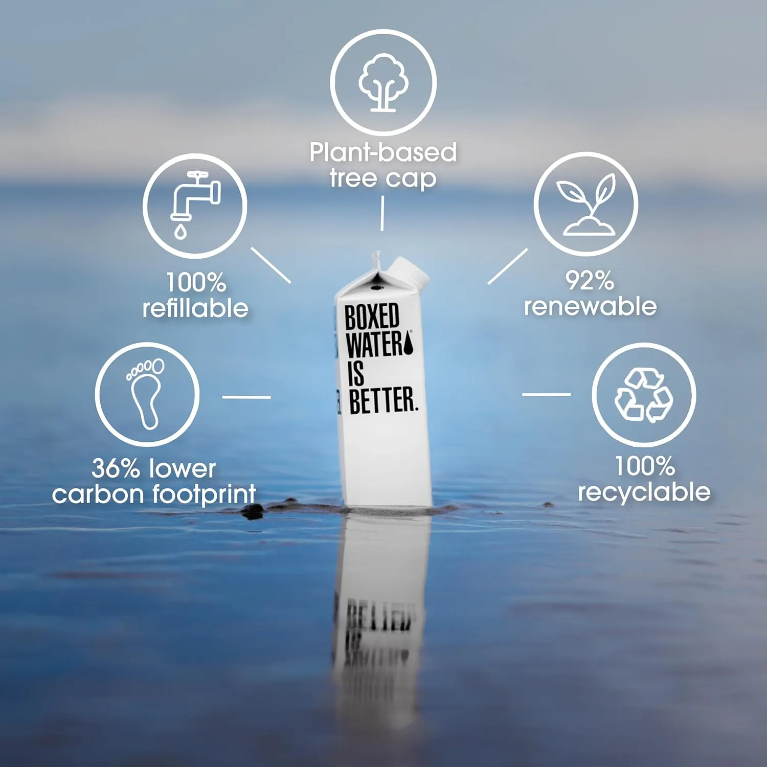 Boxed Water 16.9 oz. (24 Pack) – Purified Drinking Water in 92% Plant- Based Boxes – 100% Recyclable, BPA-Free, Refillable/Reusable Cartons – More Sustainable than Plastic Bottled Water