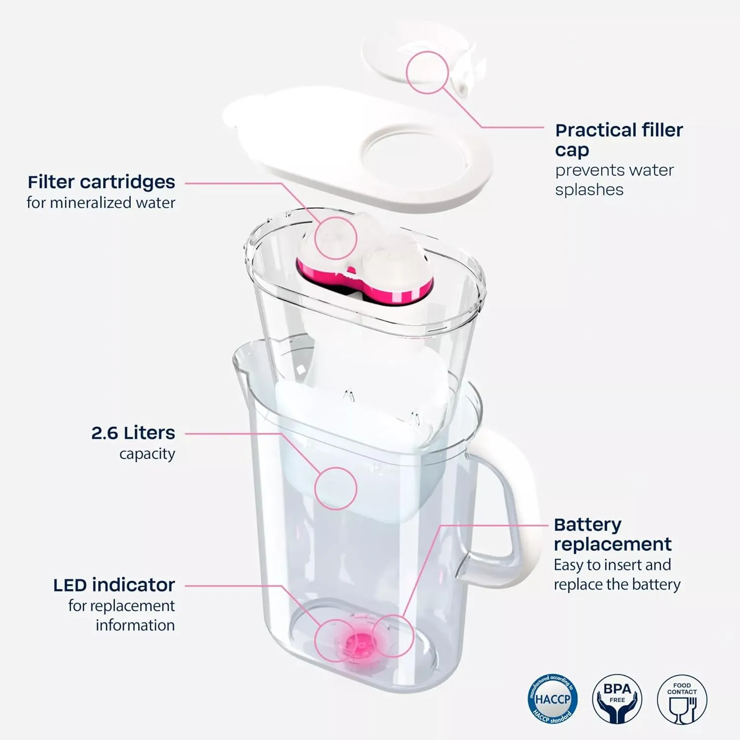 BWT AQUAlizer Baselight, 2.6 Liter, Water Mineralizer & Filtration Jug - Includes 2 Magnesium Filters Enricher Cartridge, for Tea & Coffee Water, Prevents limescale, removes Lead & Chlorine