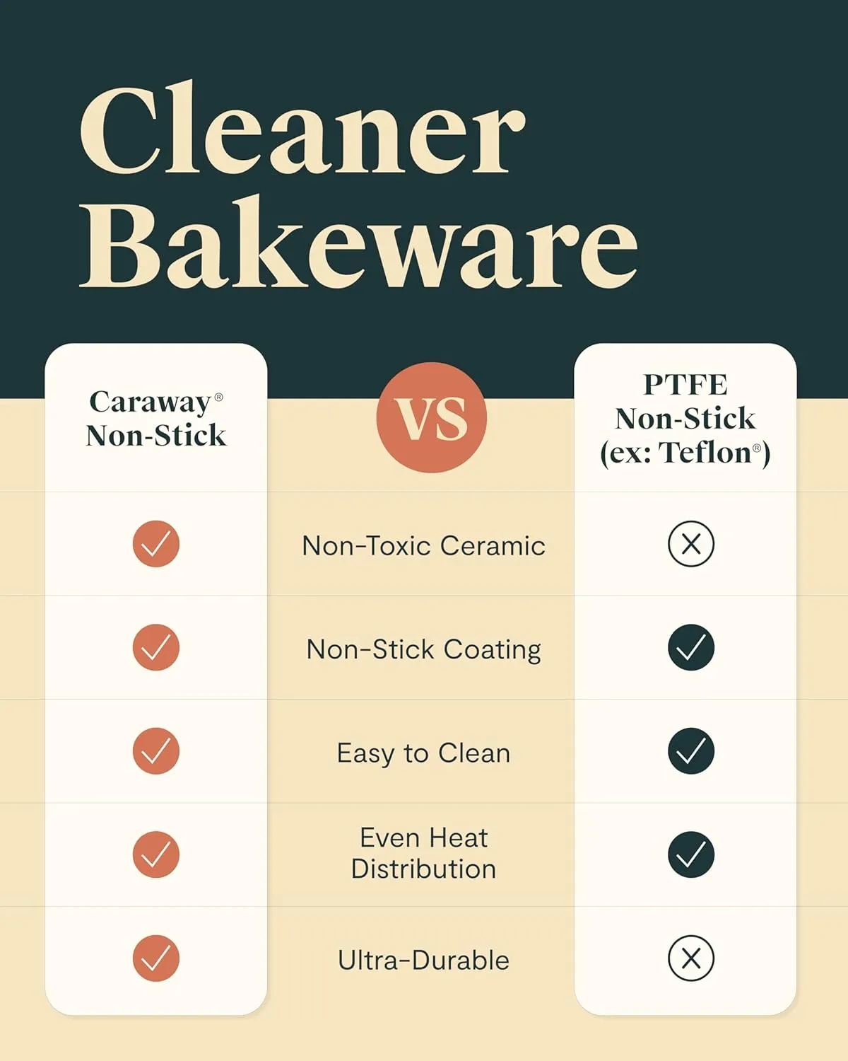 Caraway Non-Stick Ceramic 9”x13” Rectangle Pan Duo - Naturally Slick Ceramic Coating - Non-Toxic, PTFE & PFOA Free - Perfect for Brownies, Lasagnas, and More - Cream