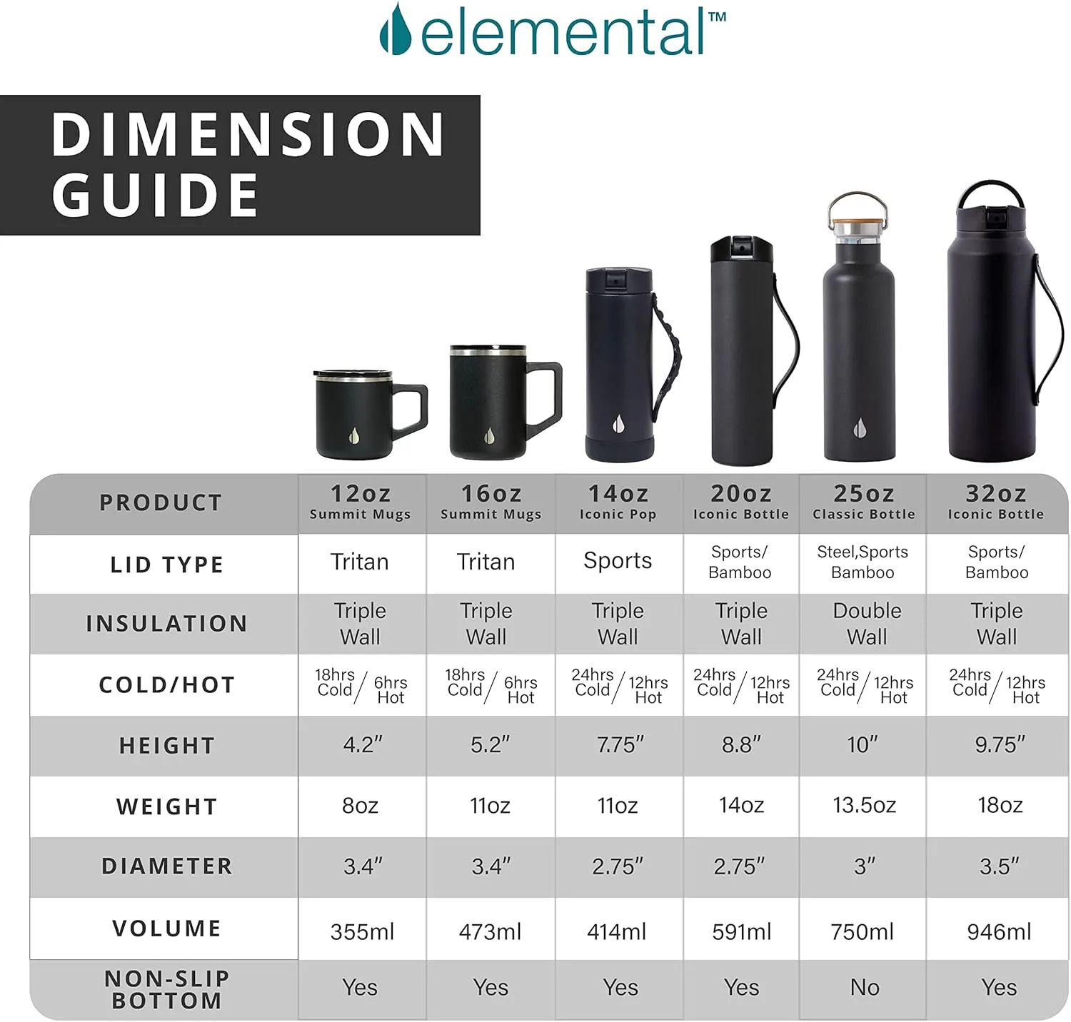 Elemental Classic Stainless Steel Water Bottle - 25oz Leak Proof Double Wall Insulated Water Bottle for Travel, Gym, Sports and Hydration - Thermos Water Bottles with Bamboo Lid - Red