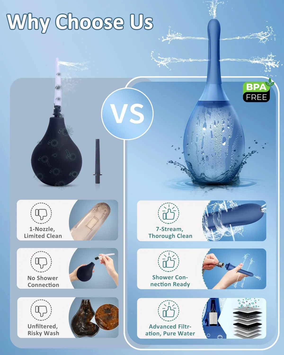 Enema Douche Anti Back-Flow, Amal Douche Connected to Shower Hole,Enema Bulb with 7 Spouts, Reusable Portable Enima Vaginal Cleaner kit for Men Women (Dark Blue)