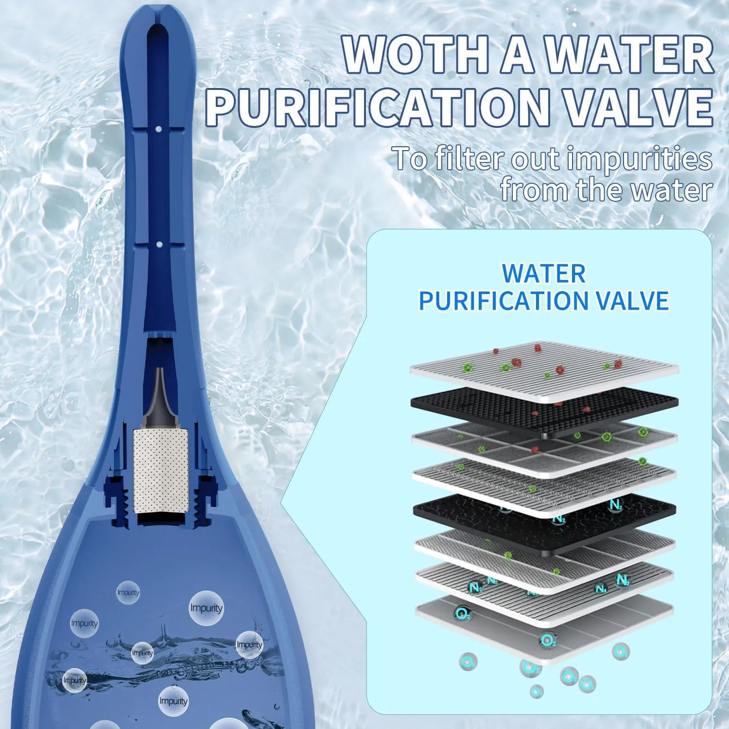 Enema Douche Anti Back-Flow, Amal Douche Connected to Shower Hole,Enema Bulb with 7 Spouts, Reusable Portable Enima Vaginal Cleaner kit for Men Women (Dark Blue)