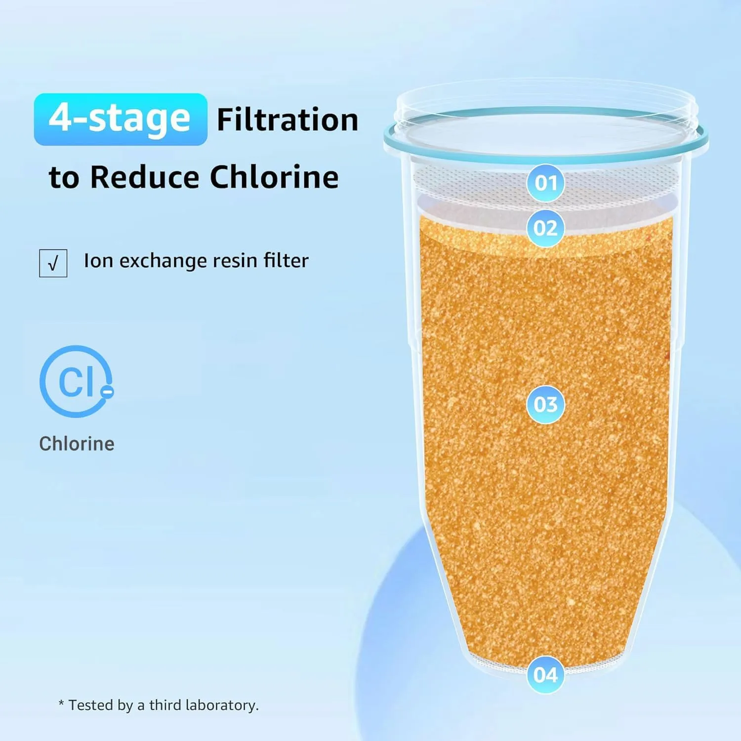 Filterlogic Water Filters, Reduce TDS, Compatible with Water Pitcher and Dispenser, NSF/ANSI 42&372 Certified, Reduce Chlorine, and More (Pack of 2)