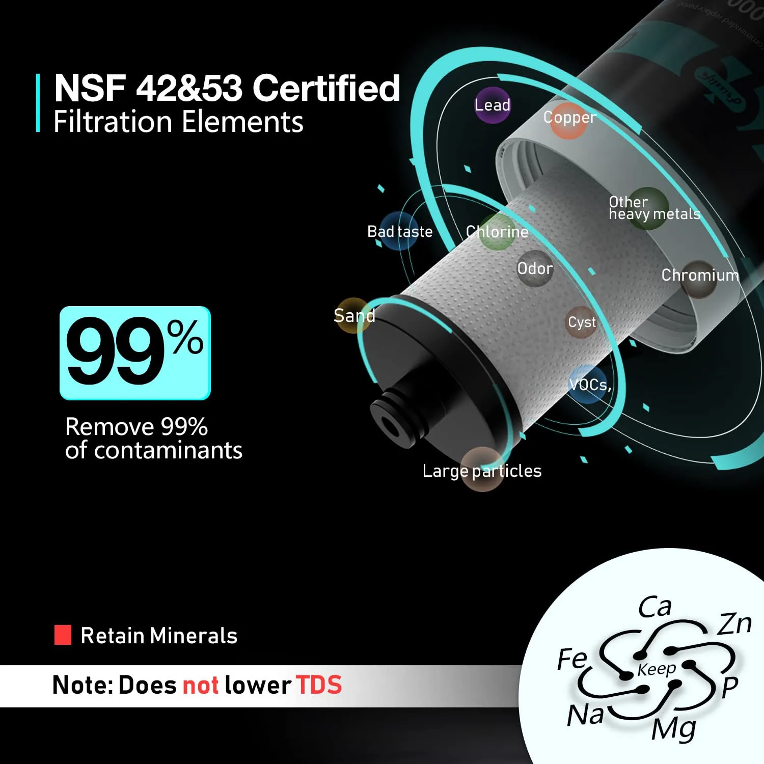 Frizzlife FK99 Under Sink Water Filter System, NSF/ANSI 53&42 Certified, Remove 99.99% Chlorine, Lead, Bad Taste&Odor, Direct Connect, 0.5 Micron, Under Counter Drinking Water Filter