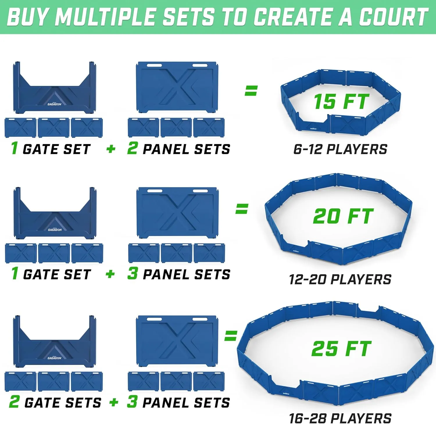 GoSports Gagagon Modular Kits - Commercial Grade Gaga Ball Pit Panels to Build Various Size Pits