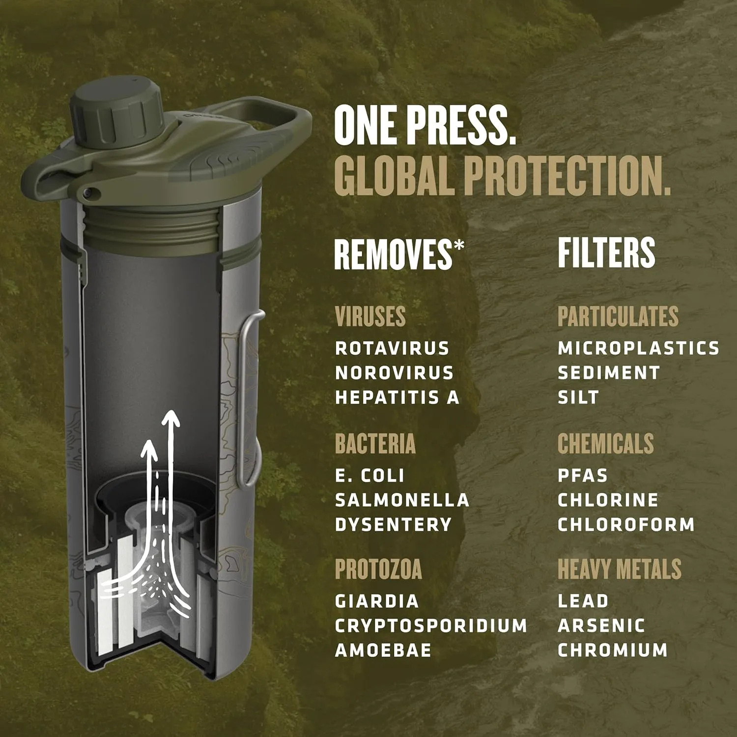 GRAYL GeoPress Titanium 24 oz Water Purifier Bottle - Filter for Hiking, Camping, Survival, Travel (Olive Drab)