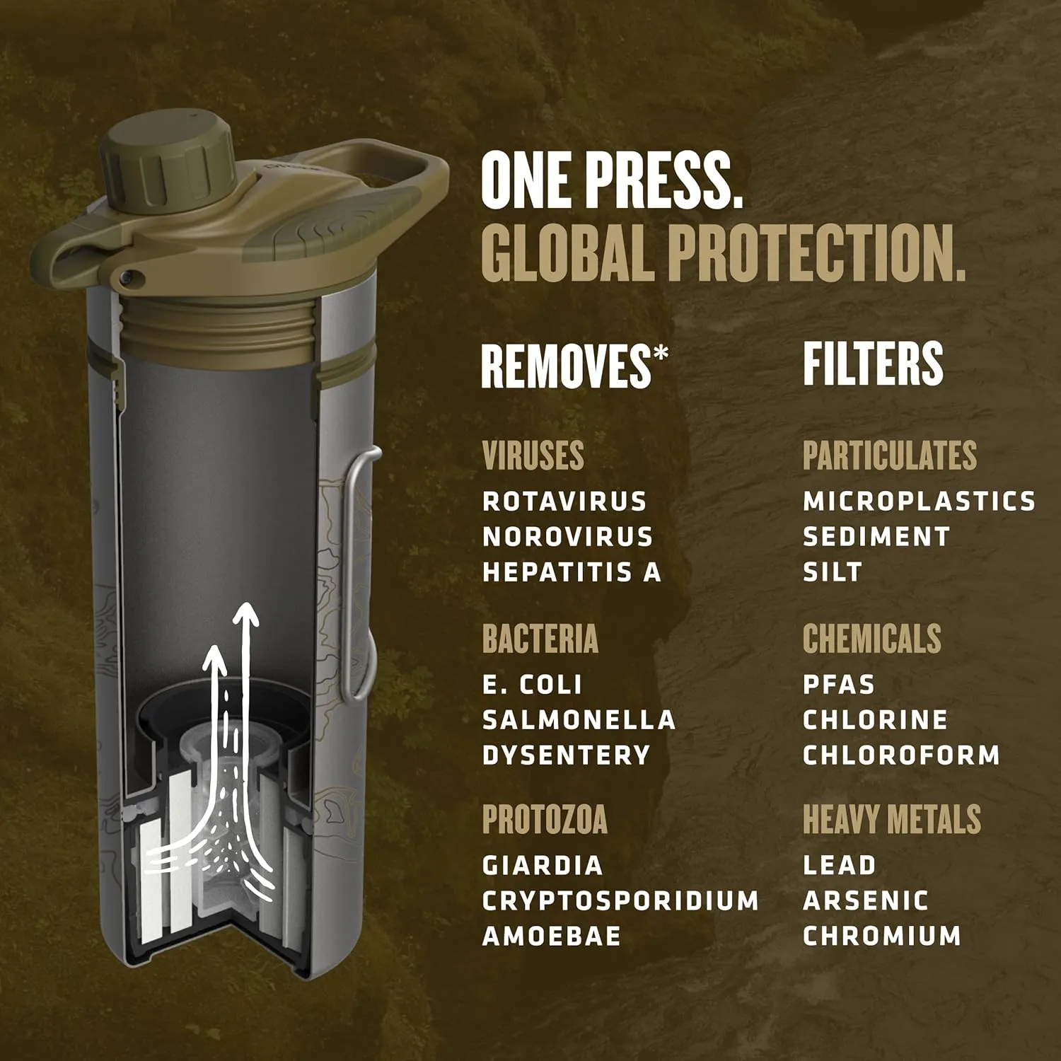 GRAYL GeoPress Titanium 24 oz Water Purifier Bottle with Cooking Lid - Filter for Hiking, Camping, Survival, Travel (Coyote Brown)