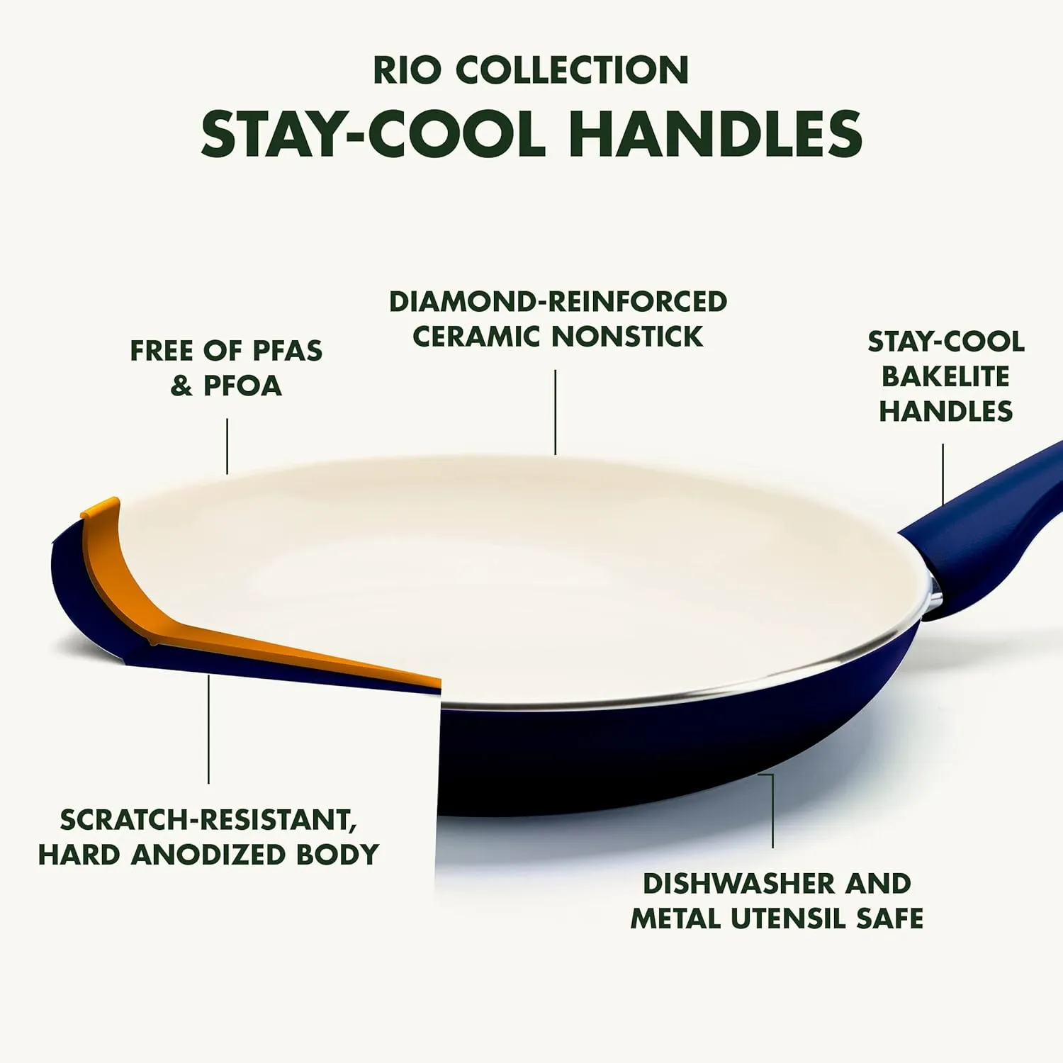 GreenPan Rio 16 Piece Cookware Set, PFOA and PFAS-Free, Healthy Ceramic Nonstick, Dishwasher Safe Easy Clean Durable Performance, Blue