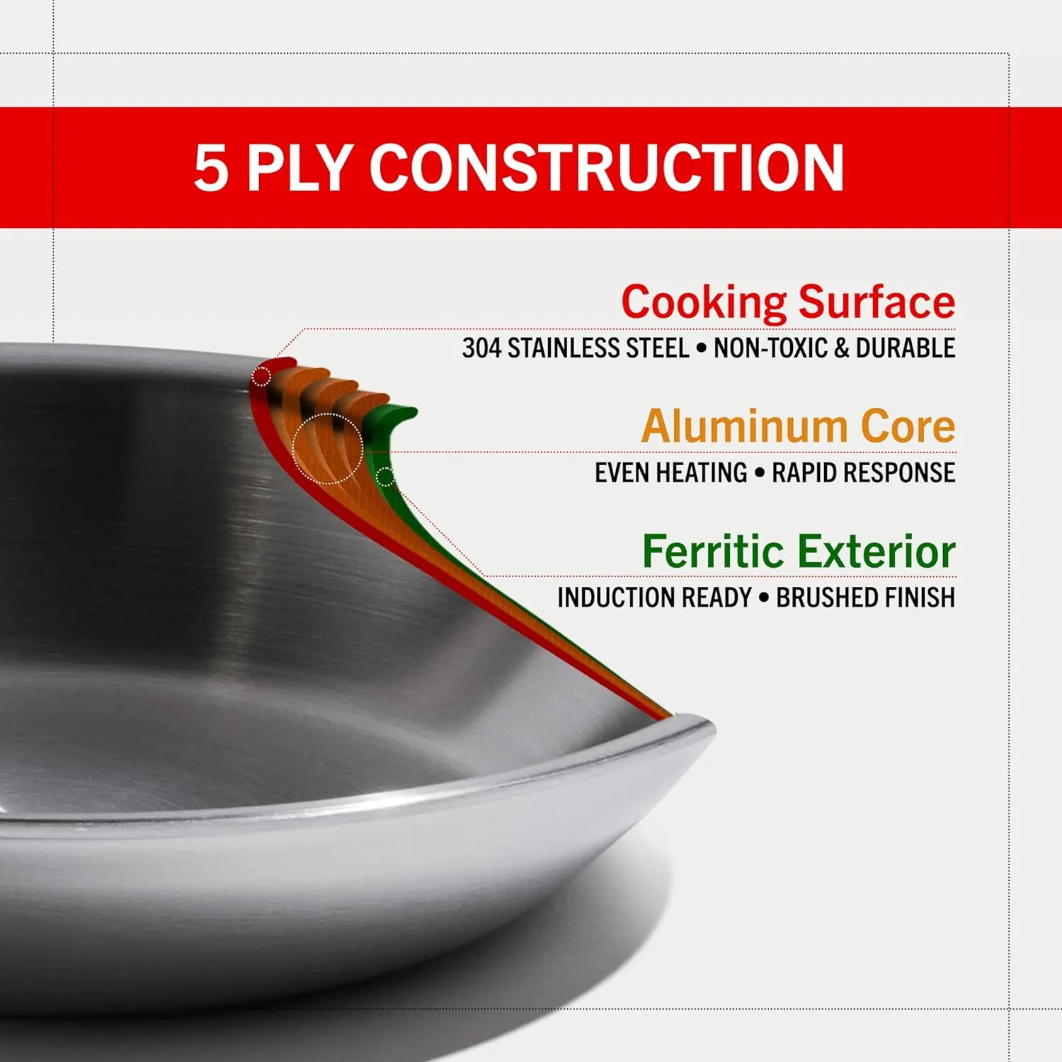 Heritage Steel Eater Series 8.5 Inch Frying Pan | Made in USA | 5-Ply Fully Clad Stainless Steel | Stay Cool Handle Design | Induction Ready & Non-Toxic
