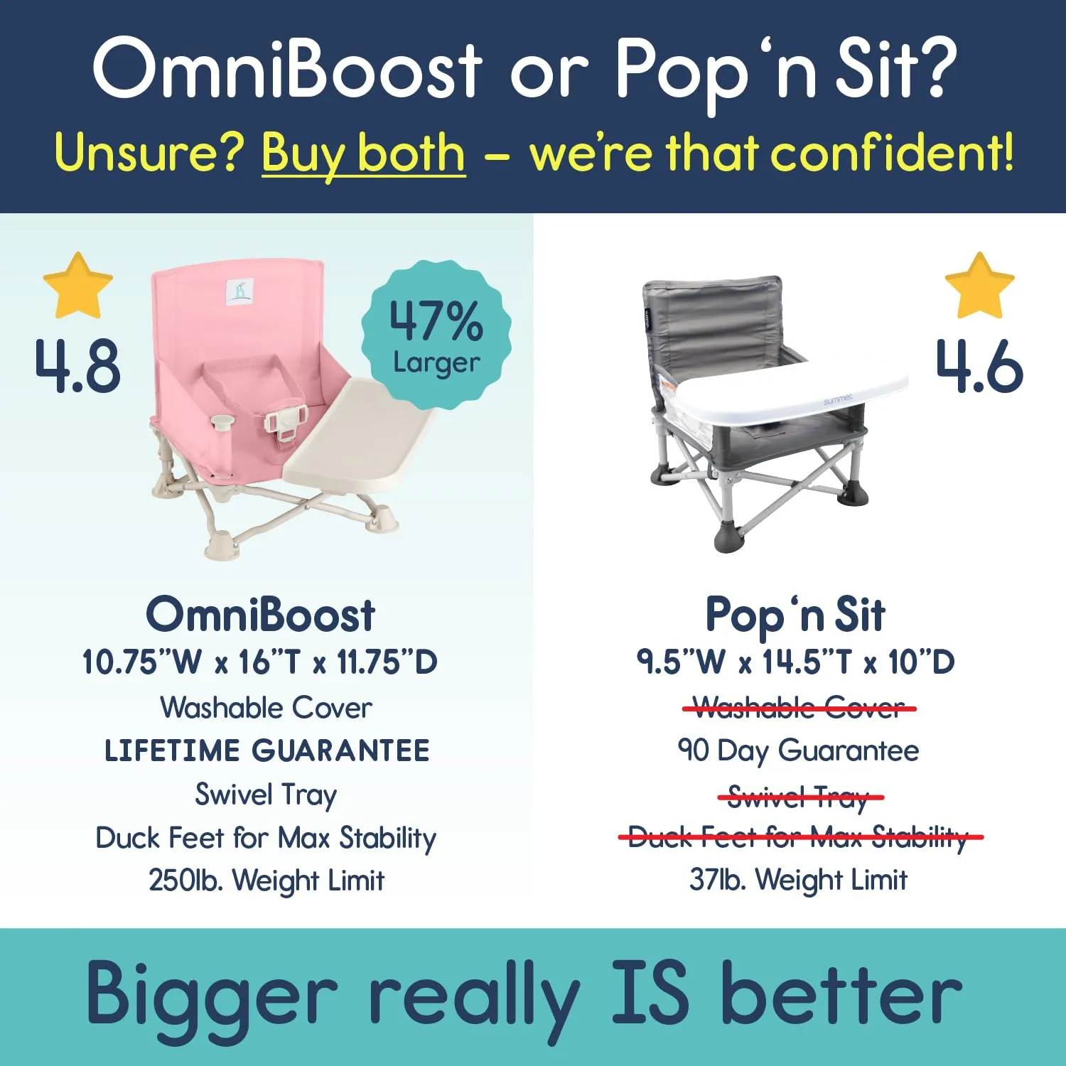 hiccapop OmniBoost Travel Booster Seat with Tray for Baby | Folding Portable Baby Booster Seat for Dining Table, Camping, Beach, Grandma’s | Tip-Free Design Straps to Kitchen Chairs - Booster Chair