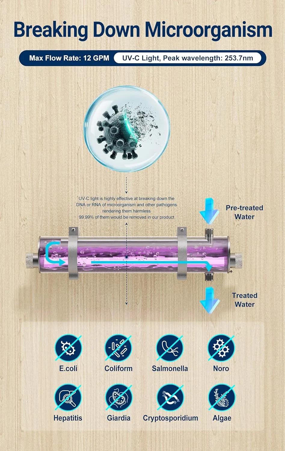 HQUA-TWS-12 Ultraviolet Water Purifier Filter for Whole House Water Purification,12GPM 120V, 1 Extra UV Lamp   1 Extra Quartz Sleeve