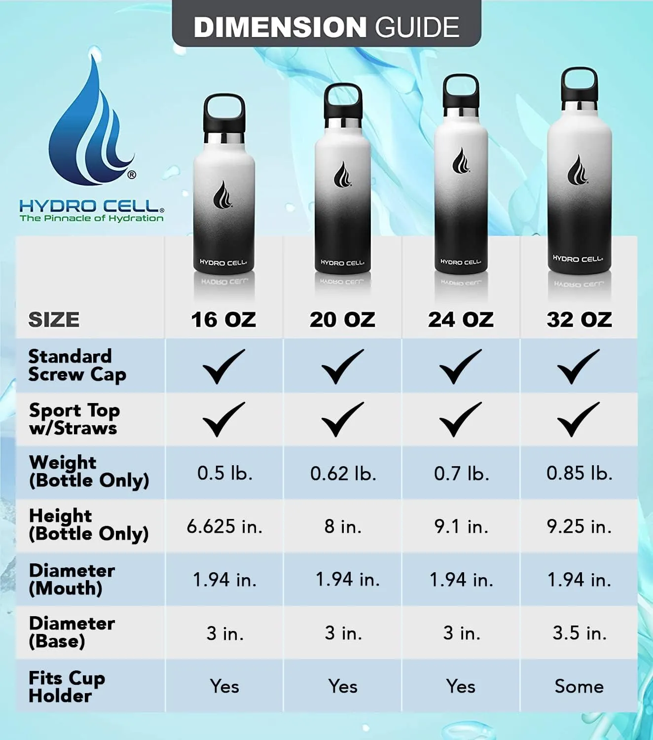 HYDRO CELL Stainless Steel Water Bottle with Straw & 2 Standard Mouth Lids (32oz 24oz 20oz 16oz) Keeps Liquids Hot or Cold w/Double Wall Vacuum Insulated Leak Proof Sport Design (Black/White 32oz)