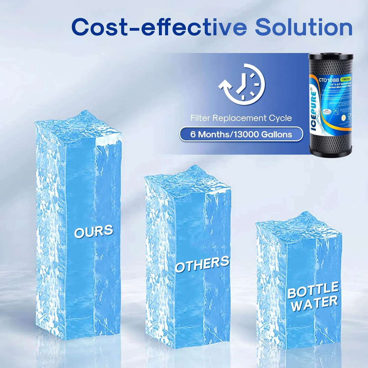ICEPURE 10"X4.5",1 Microns Whole House Sediment Activated Carbon Water Filter Compatible with Dupont WFHDC8001,EP Series,EPM Series,CB-BB-10, GE FXHTC, GXWH40L, GXWH35F, GNWH38S, CTO10BB,1PACK