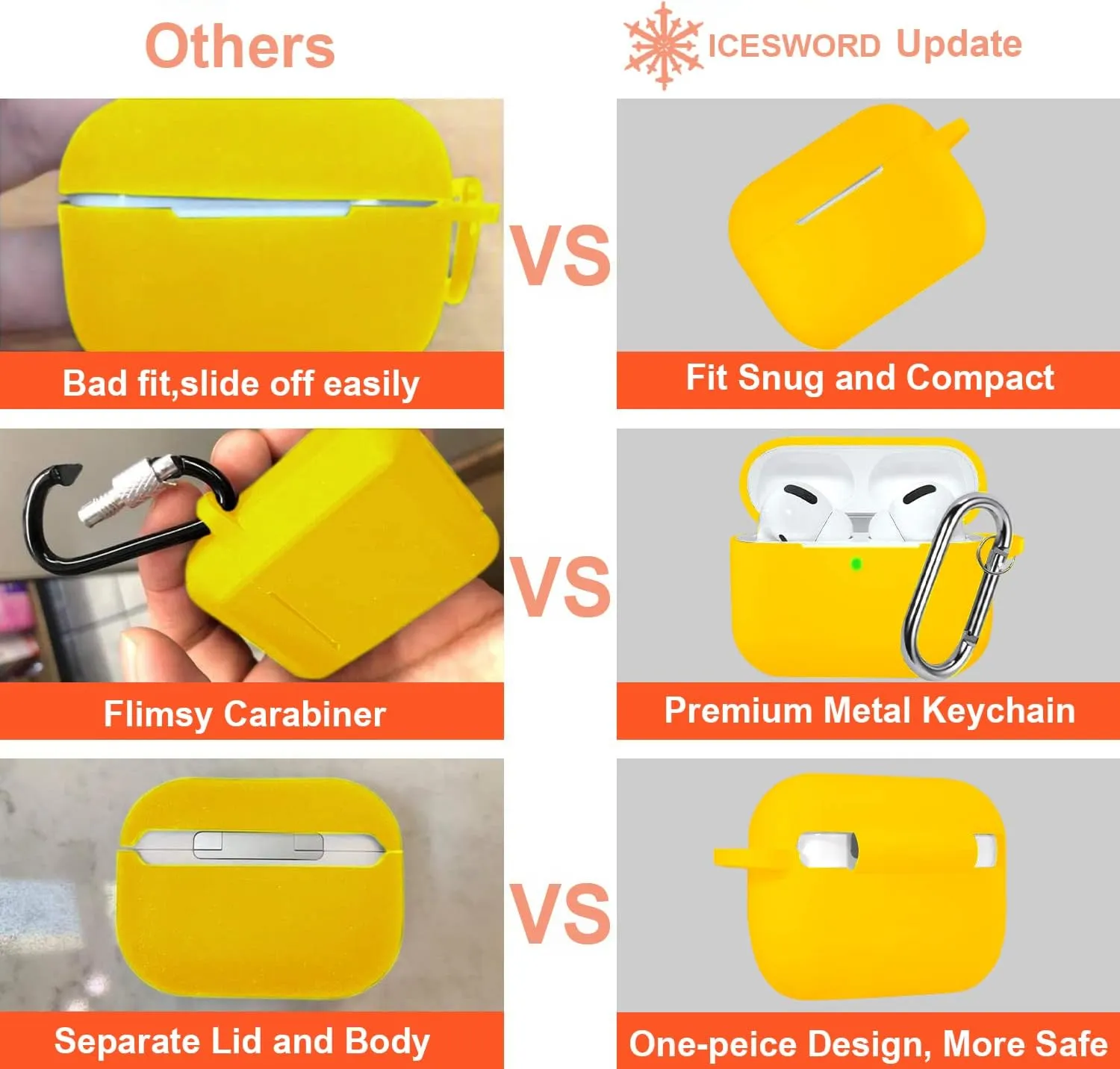 IceSword Airpods Pro 2nd/1st Generation Case Cover, Full Protective Silicone AirPods Skin Soft Shell Shock-Absorbing Protective Full-Body Keychain for Women Men [Front LED Visible] Airpods - Yellow