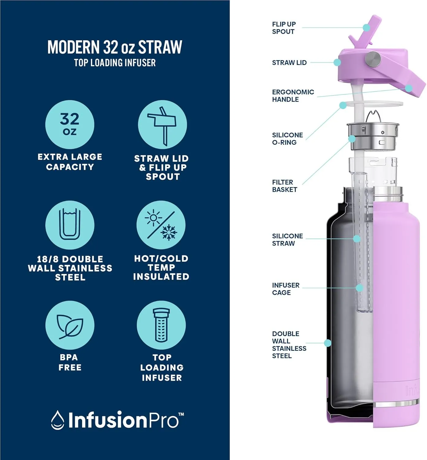 Infusion Pro Fruit Infuser Water Bottle with Straw Lid (32 oz) Stainless Steel Vacuum Insulated : 50 Recipe Fruit Infusion eBook : More Flavor : Easy Cleaning : Great Gift