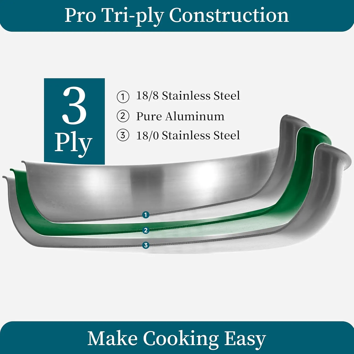 INQIBEE Tri-ply Stainless Steel Pots and Pans Set,8.5-12 Inch Sauté Pans and 2 QT Saucepan Set,Induction Cookware for Home & RV Camping,Detachable Handle Stackable Cookware,Oven Safe.