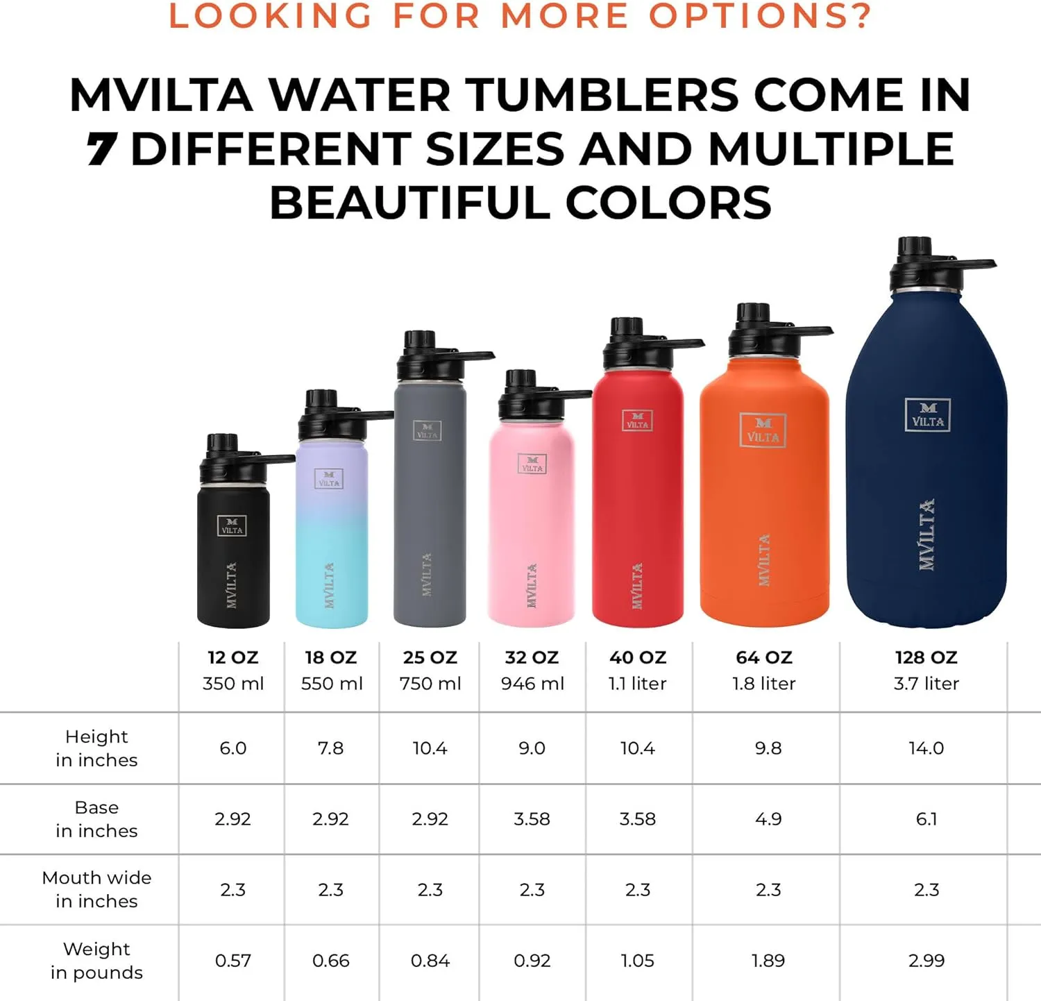 Insulated Stainless Steel Water Bottle-Double Walled Vacuum Reusable Sports Water Bottle With Free Bottle Accessories - Ice: Up to 24 Hrs. Hot: Up to 12 Hrs. 40oz Blue-Pink