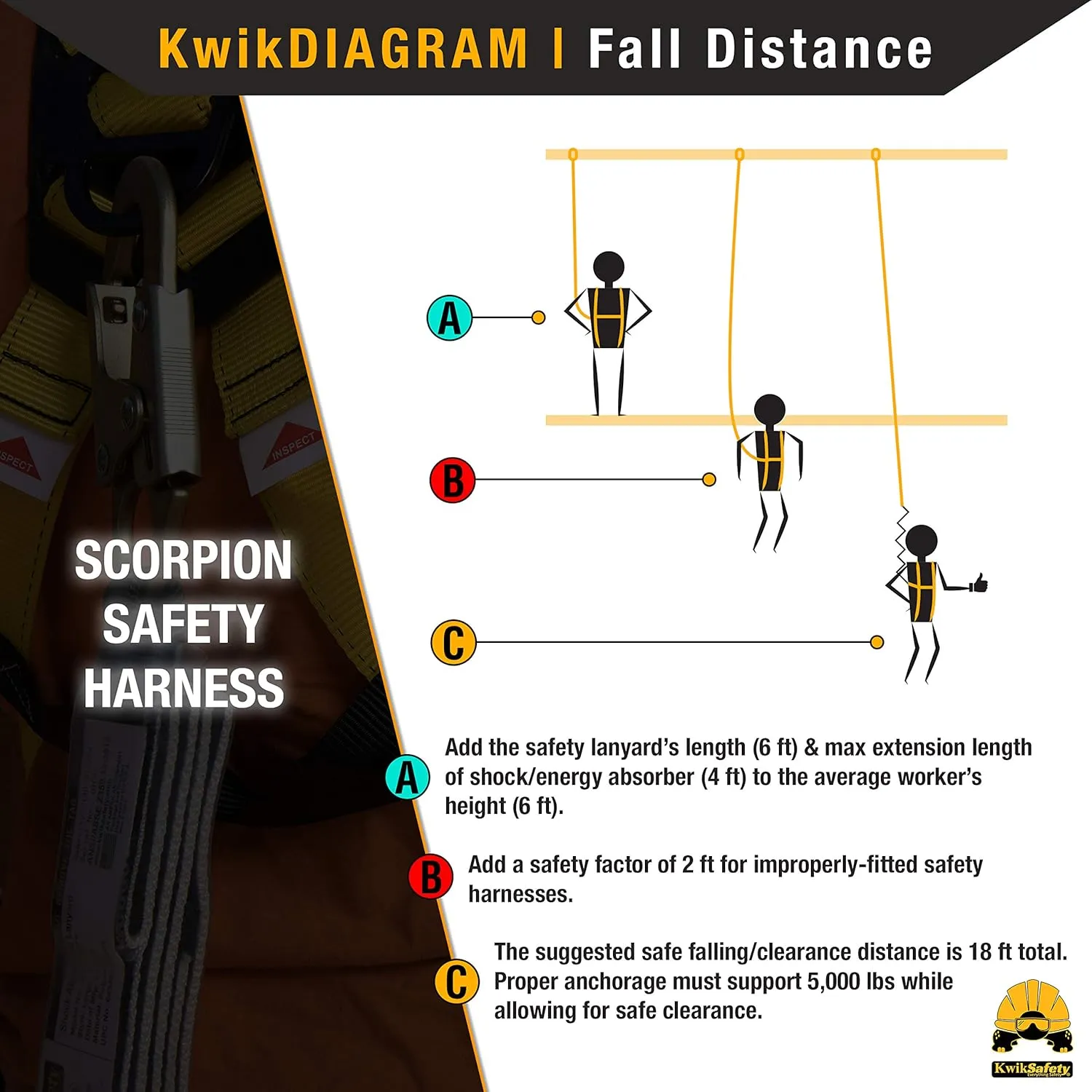 KwikSafety SCORPION Safety Harness Fall Protection Kit | Fall Protection Harness & Attached 6ft Lanyard | ANSI OSHA