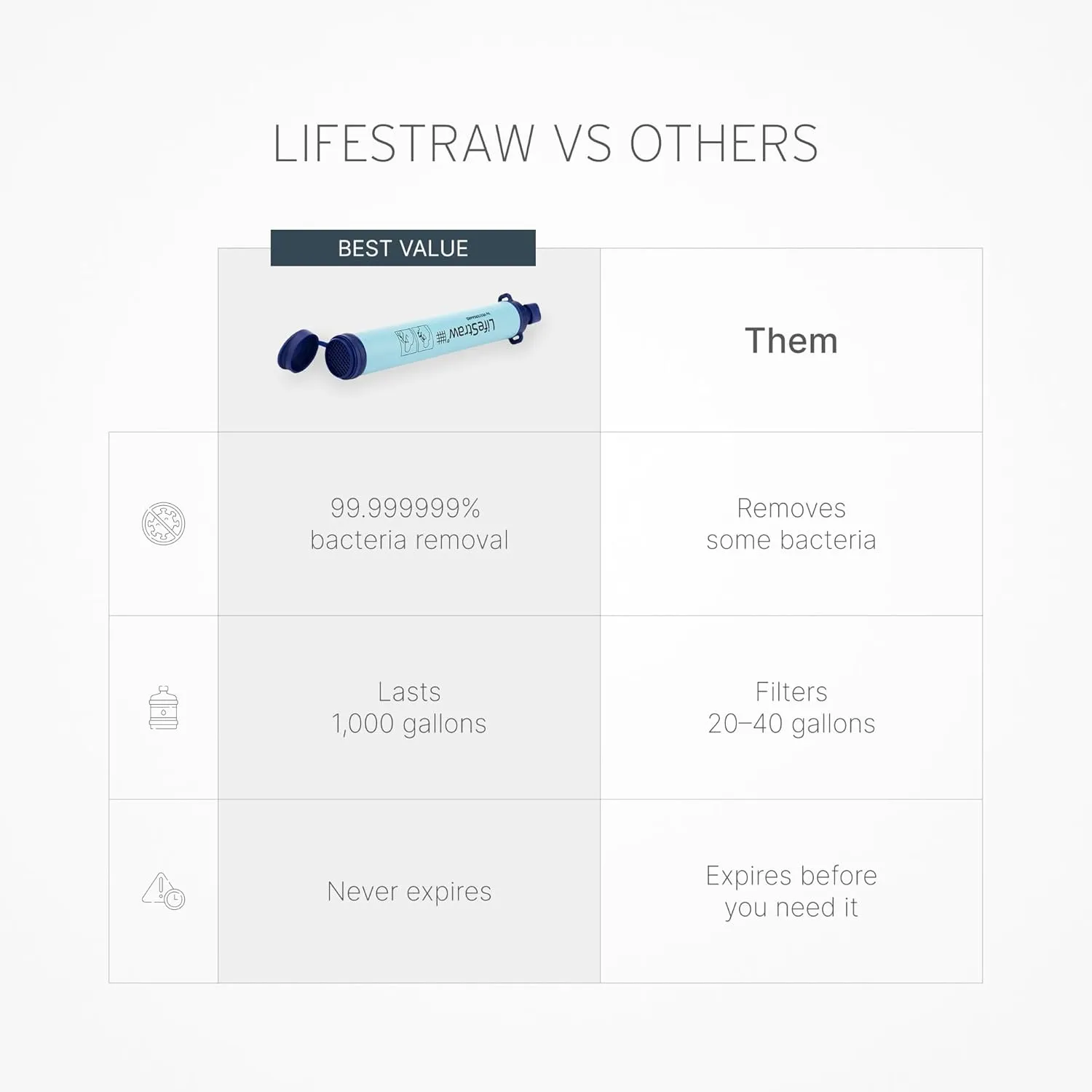 LifeStraw Personal Water Purifier for Hiking, Camping, Travel, and Emergency Preparedness