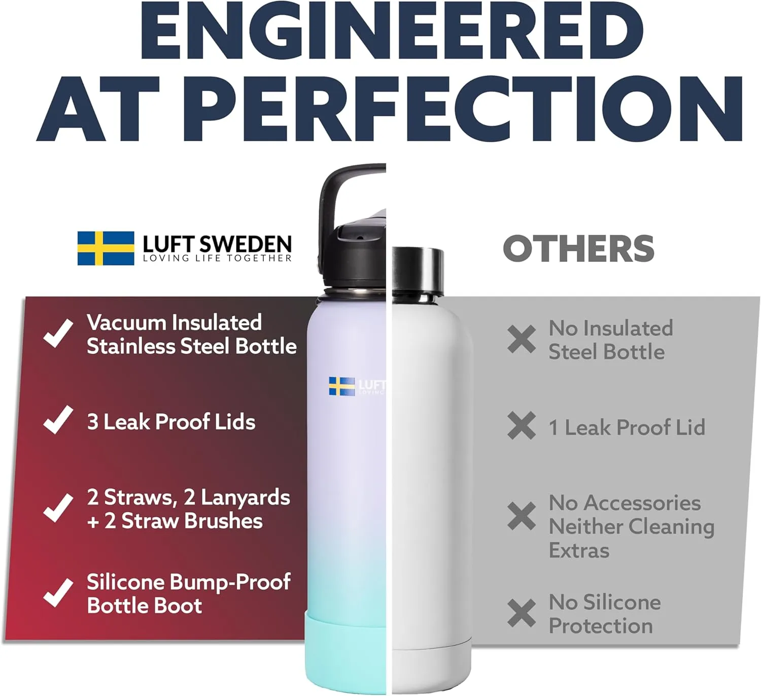 LUFT SWEDEN Stainless Steel Water Bottle – 40 oz Reusable Insulated Gym Bottle with Straw Lid | Leakproof, Dishwasher Safe, Double Wall Thermos for Cold Drinks – Matte Black