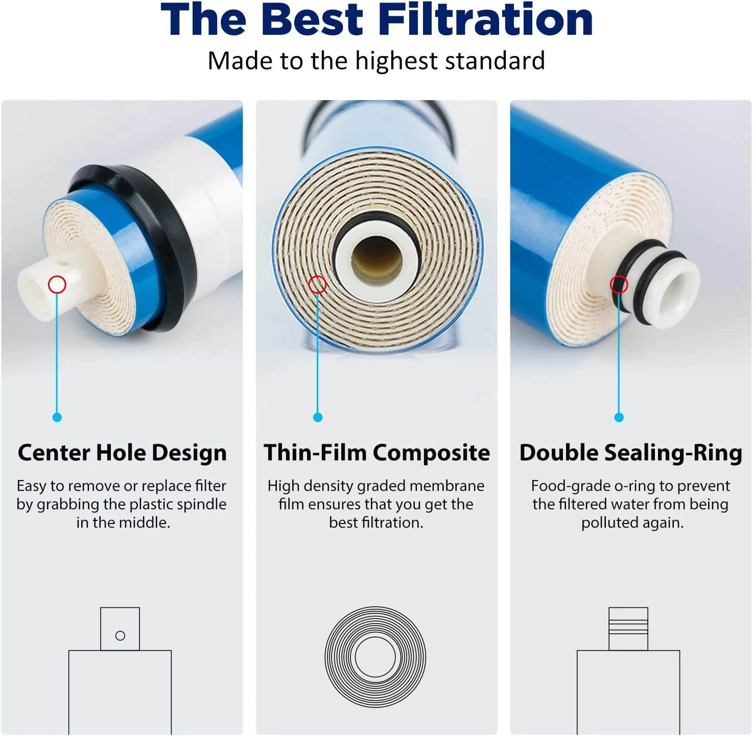 Membrane Solutions 150 GPD RO Membrane, Reverse Osmosis Membrane Element 12" x 2" Water Filter Replacement for Undersink Home Drinking RO Water Filtration System