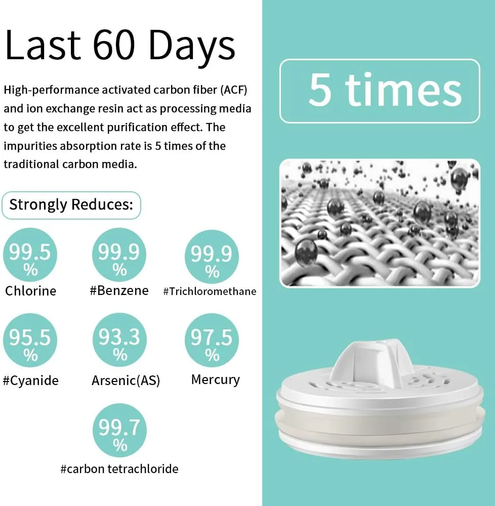 miniwell Filtration System- Water Camping Filter with Replaceable Filter - for Hiking Purification- Remove Chlorine,Sediments, BPA Free- Emergency