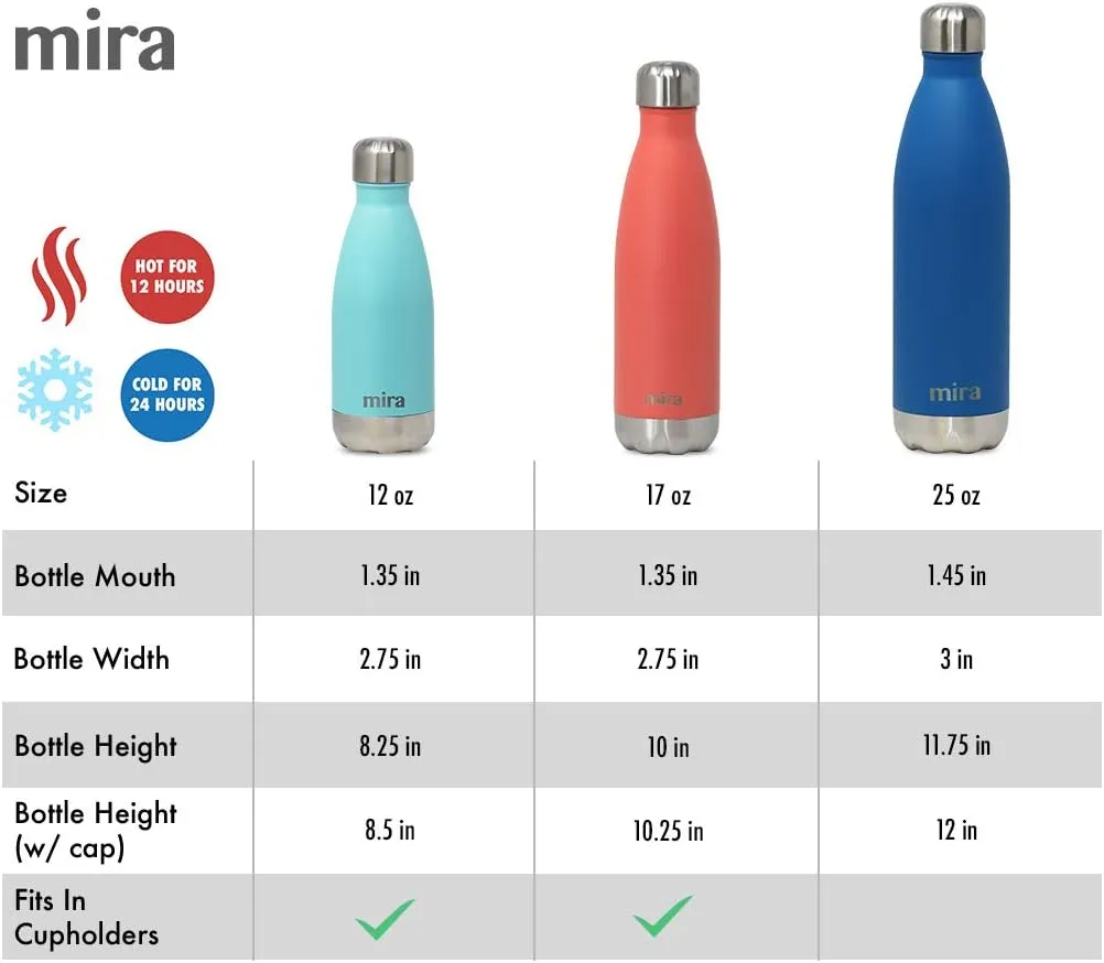 MIRA 17 oz Insulated Water Bottle - Stainless Steel Cola Shape Thermos - Double Wall Hot & Cold Flask (24Hr Cold/12Hr Hot) - Matte Black