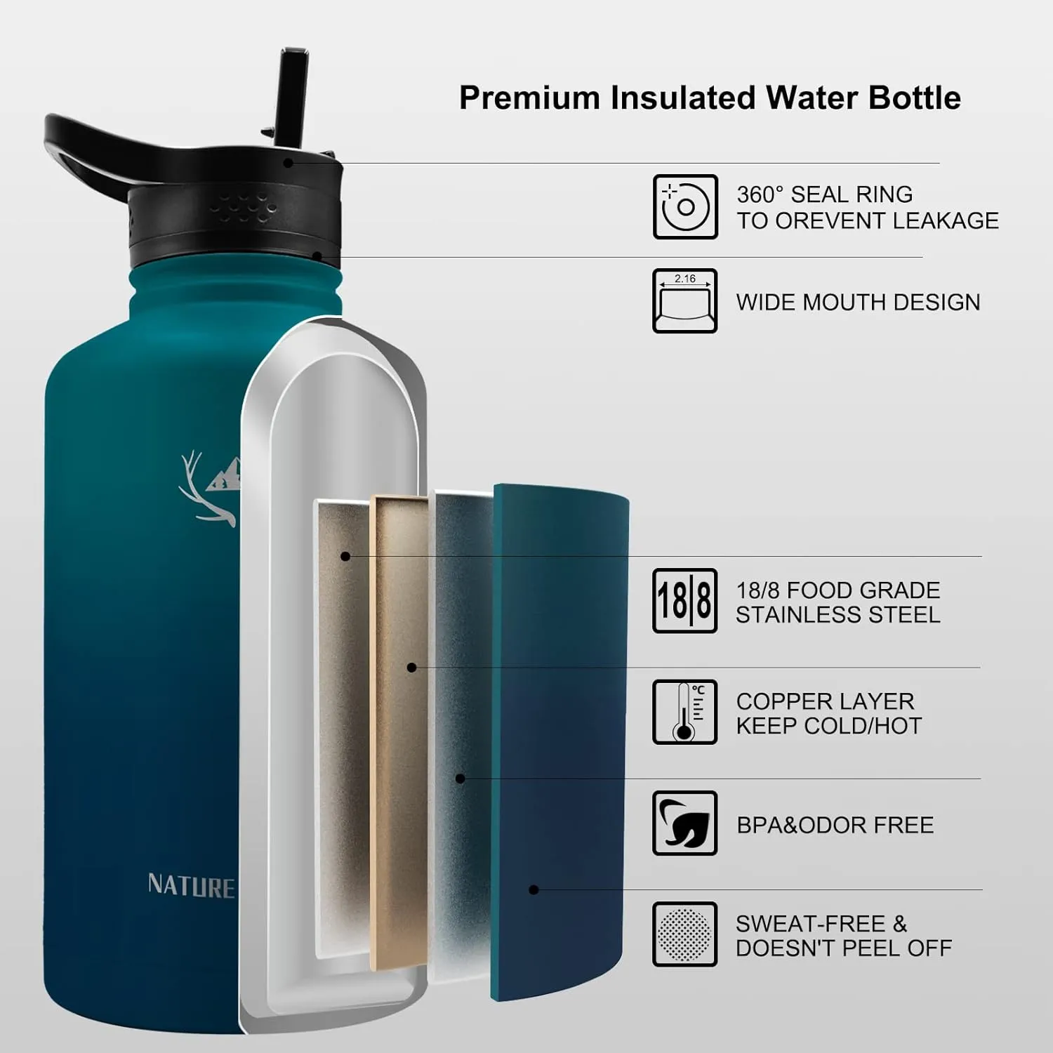 NATURE PIONEOR Insulated Water Bottles with Straw - 64oz Stainless Steel Vacuum Bottle with Holder/Carrier/Sleeve - Reusable 18/8 Food Grade Thermos Water Jug