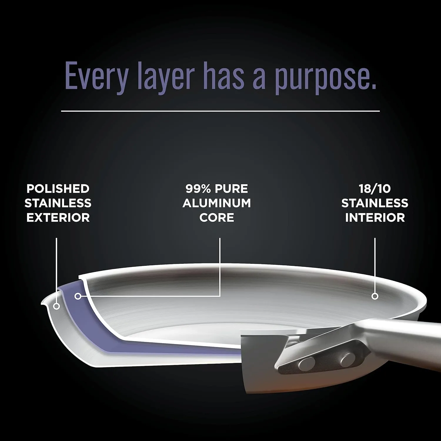 Ninja EverClad Commercial-Grade Stainless Steel 10.25" Fry Pan, Tri-Ply Pans, Oven Safe to 600°F, All Stovetops & Induction Compatible, Stainless, C90026