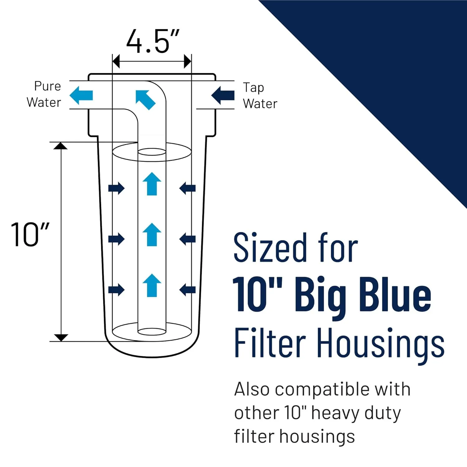 Pentair Pentek WP5BB97P Big Blue Sediment Water Filter, 10-Inch, Whole House Polypropylene String-Wound Filter Cartridge, 10" x 4.5", 5 Micron