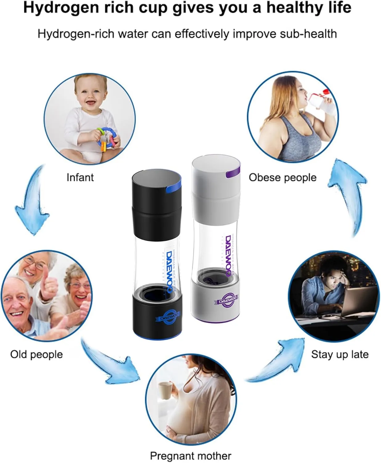 Premium Hydrogen Water Bottle Generator, High-Efficiency Hydrogen Water Machine Up to 2000 PPB, SPE/pem Technology Hydrogen Water Bottle, Purification Vent