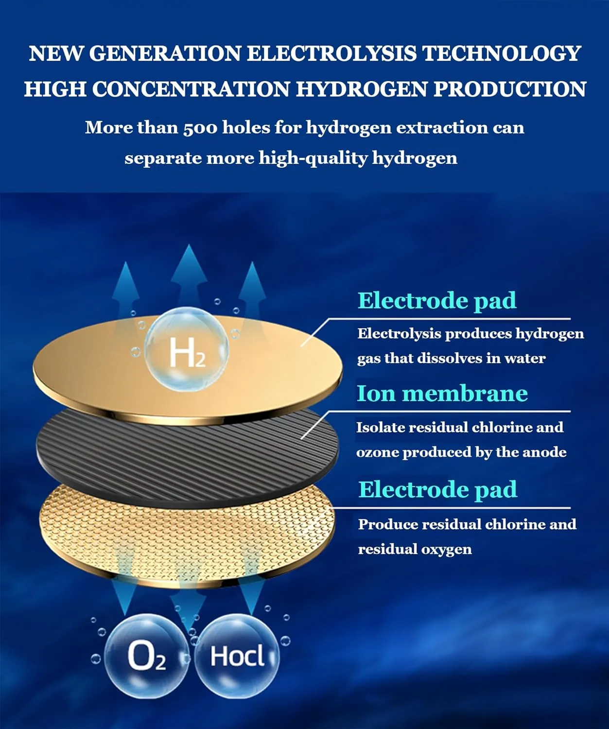 Premium Hydrogen Water Bottle Generator, High-Efficiency Hydrogen Water Machine Up to 2000 PPB, SPE/pem Technology Hydrogen Water Bottle, Purification Vent