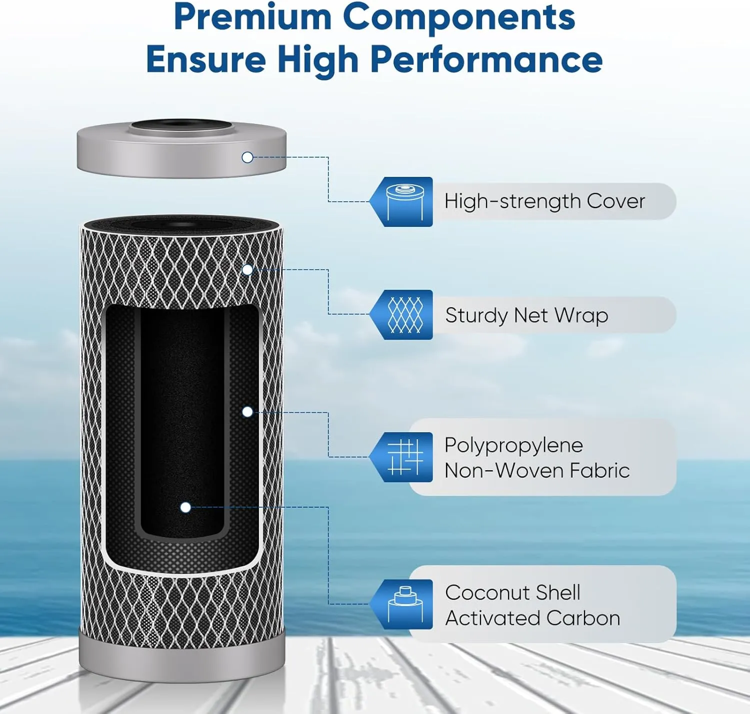 PUREPLUS 5 Micron 10" x 4.5" Whole House Activated Carbon Water Filter, Enhanced Lead Removal Carbon Replacement Cartridge, Compatible with GE GXWH40L, GXWH35F, BB10, FXHTC, FC15B, CTO10BB-CQB, 3PACK