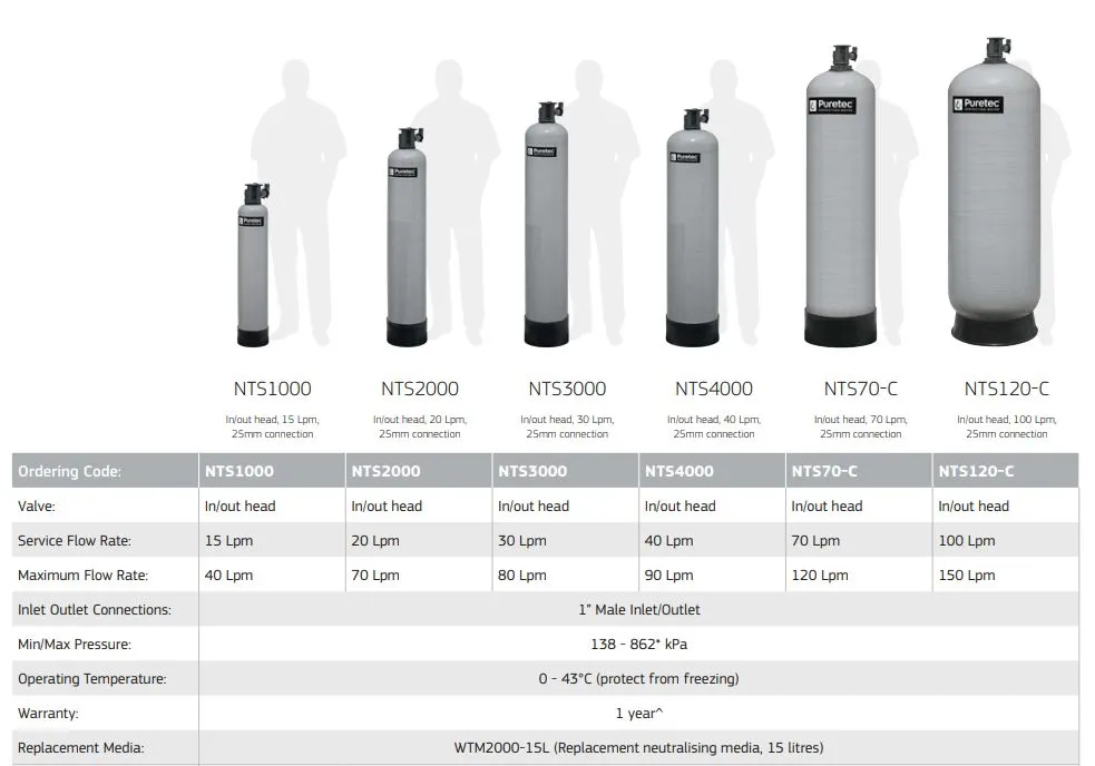 Puretec NTS PH Neutralising Water Treatment System