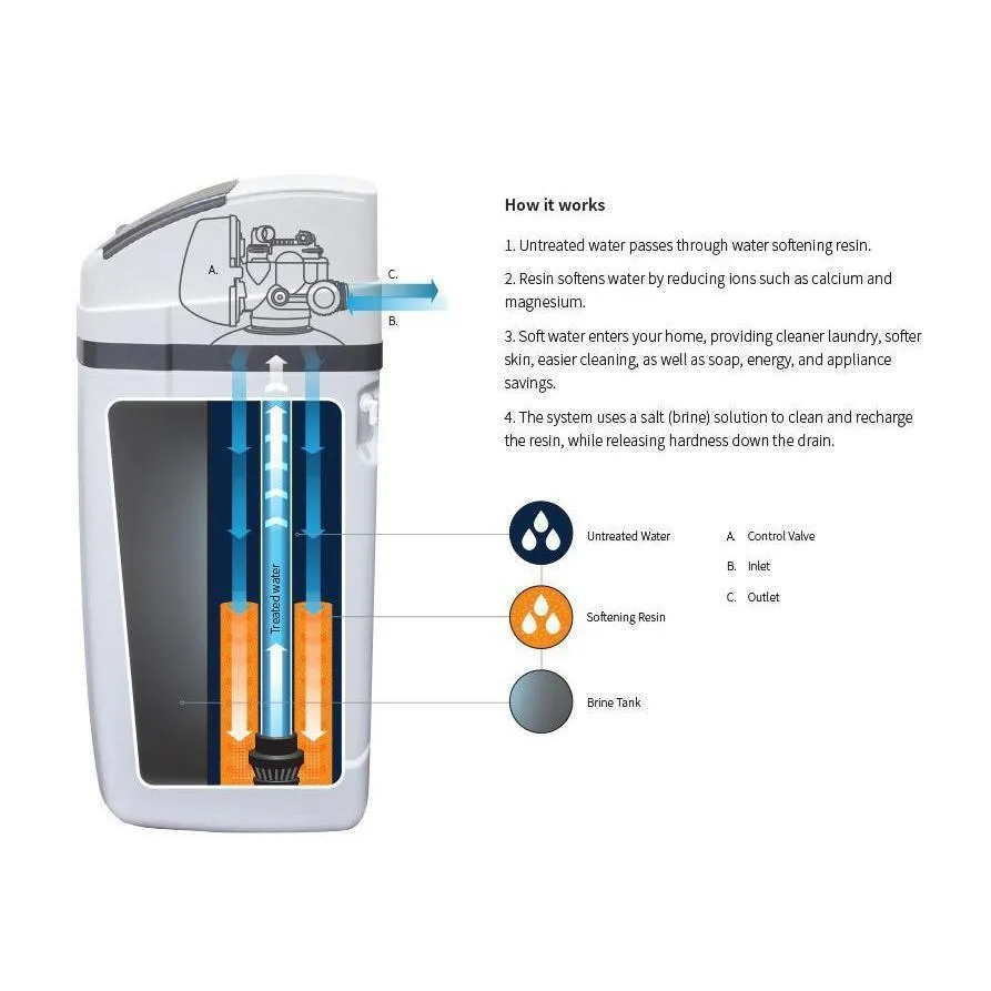 Puretec SOL40-E1 Automatic Timer Water Softening System (18,000 Litre/40LPM)
