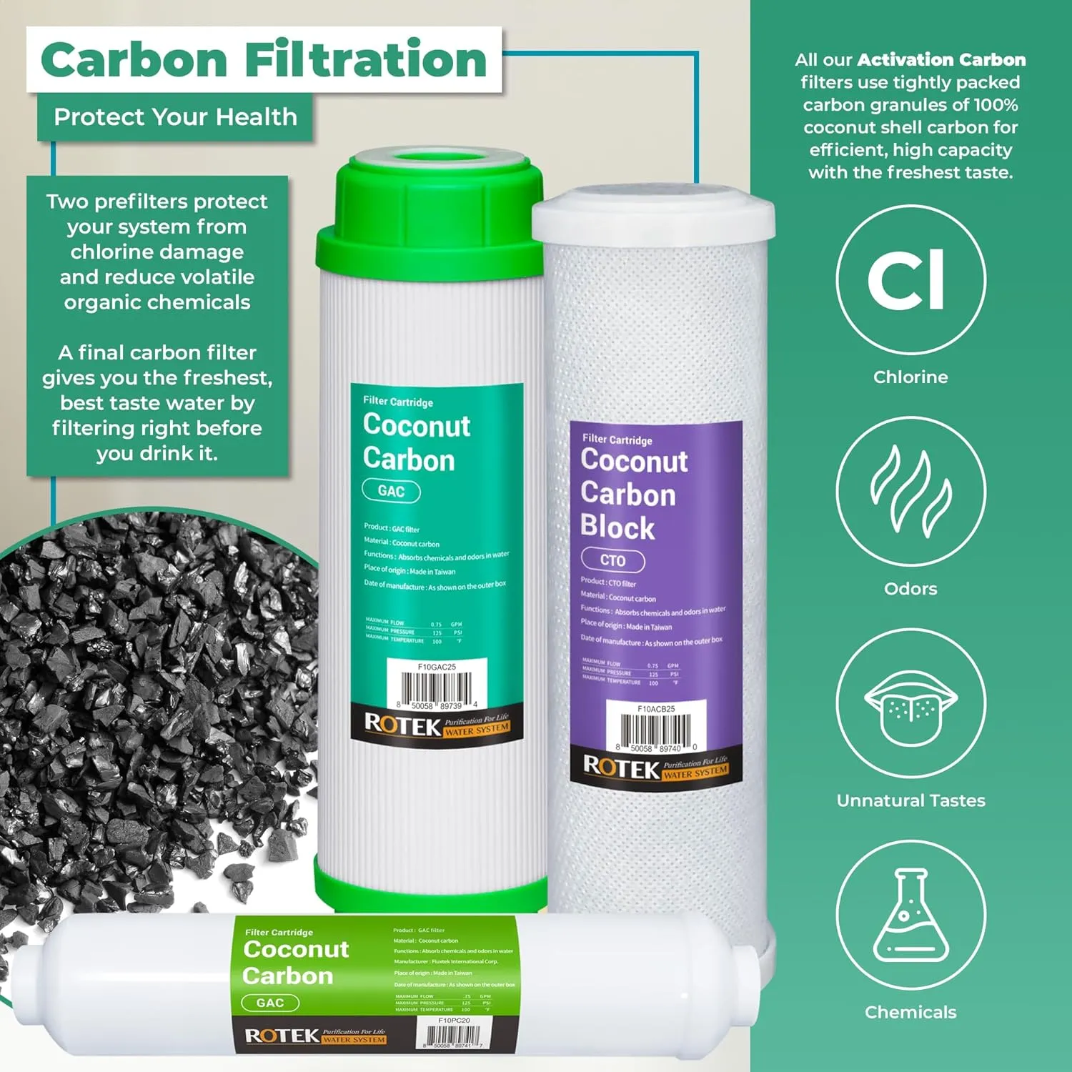 Reverse Osmosis Alkaline pH  Water Filter Set | 20 Replacement Water Filters with 100 GDP Membrane | 2 Year Supply | Under Sink RO Water Filter | PP, GAC, CTO, ROM, PC, ALK | Universal 10 Inch Size