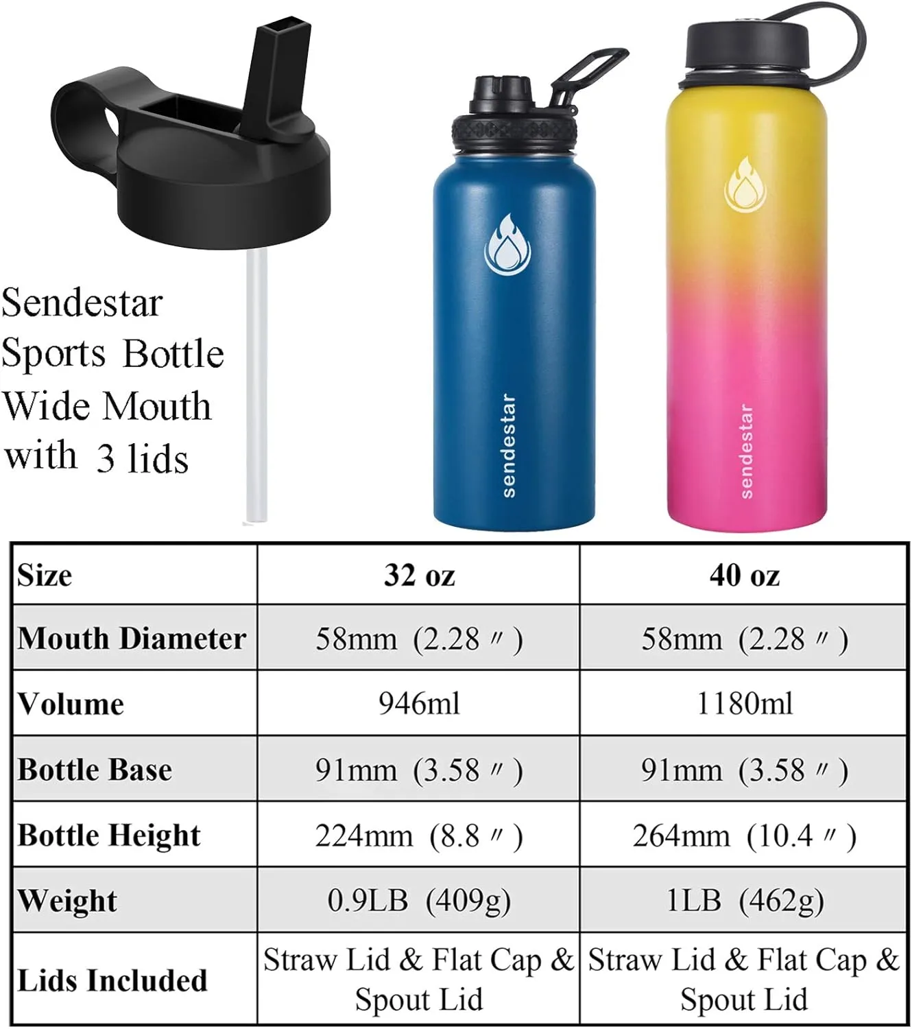 SENDESTAR 32 oz Double Wall Vacuum Insulated Leak Proof Stainless Steel Sports Water Bottle—Wide Mouth with Straw Lid & Flex Cap & Spout Lid (Yellow/Pink)