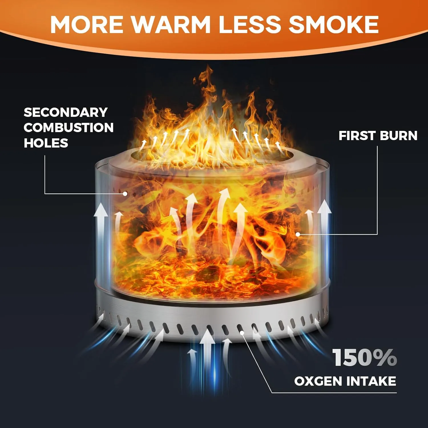 Smokeless Fire Pit, Portable Firepit Outdoor, 14 Inch Inky