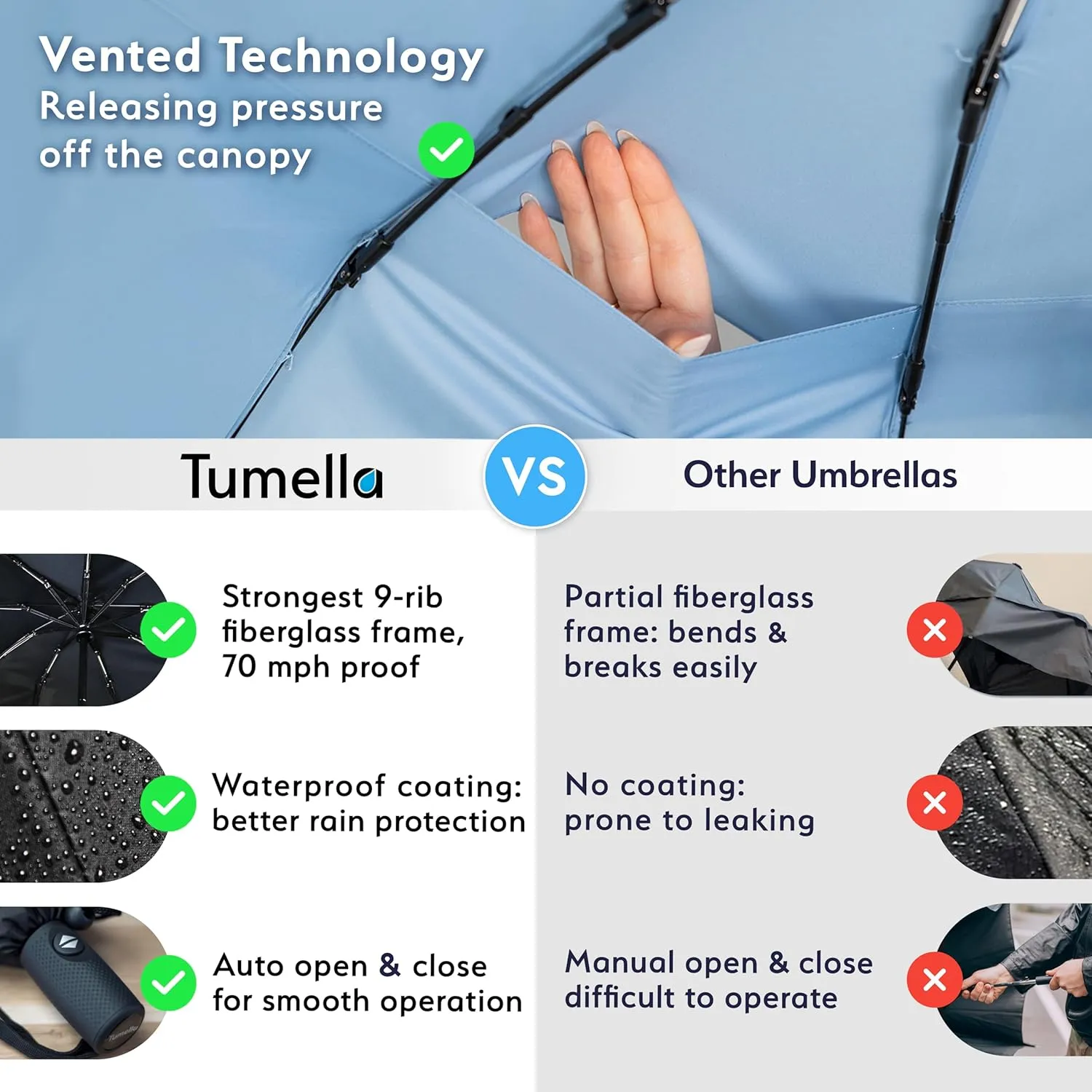 TUMELLA Strongest Windproof Travel Umbrella (Compact, Superior & Beautiful), Small Strong but Light Portable and Automatic Folding Rain Umbrella, Durable Premium Grip, Fits Car & Backpack