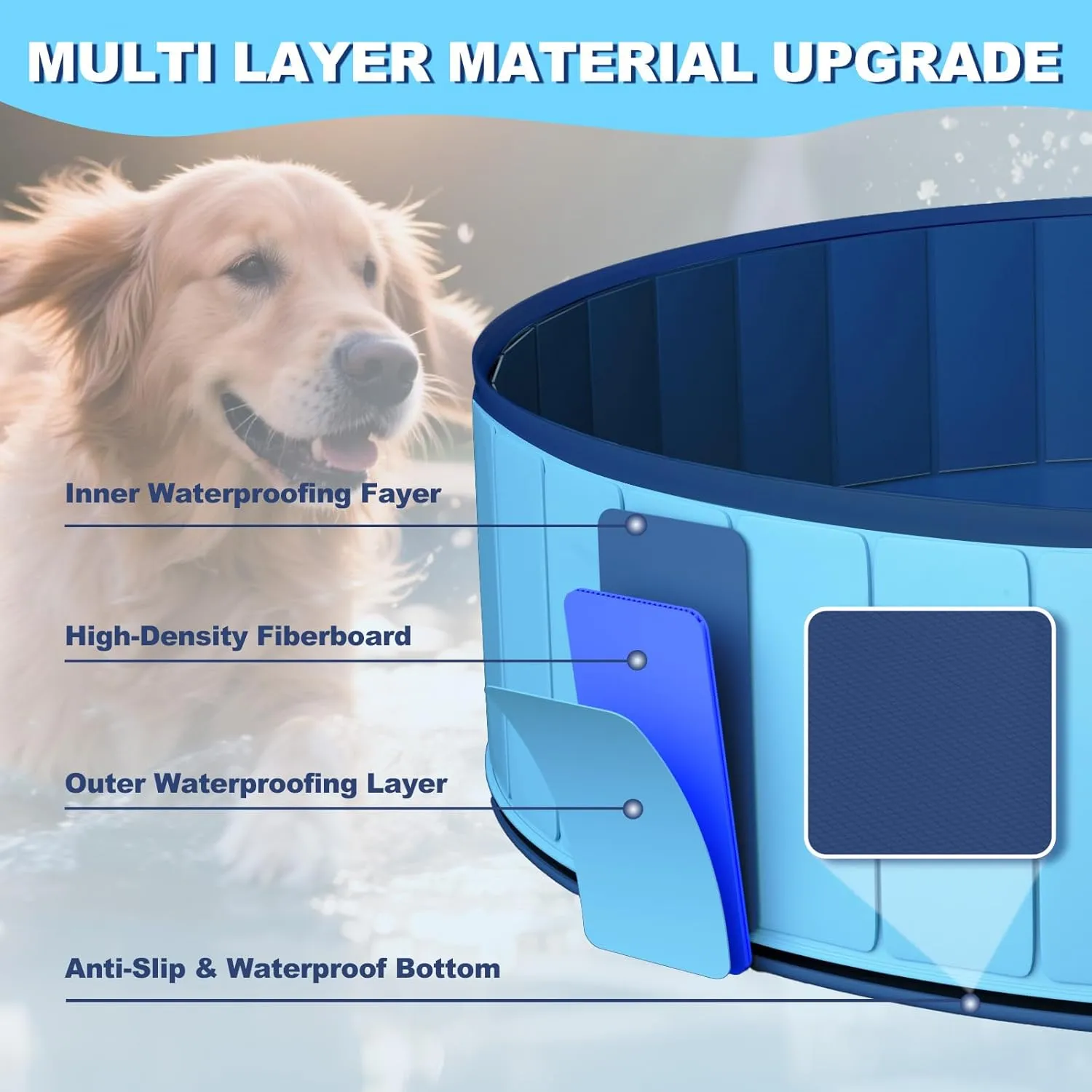 UCCY Foldable Dog Pool for Large Dogs Hard Plastic Kiddie Swimming Pool Non-Slip Portable Dog Bathtubs Collapsible Multi-Use Whelping Box Ball Pit Outdoor Pool for Backyard Duck Pond Blue XXL-72"x12"