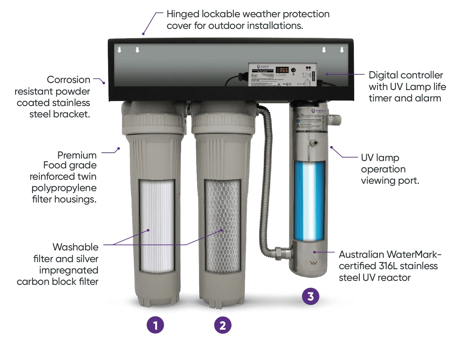 UV Guard CWP30 Dual Stage Ultraviolet 10" x 4.5" Water Filtration System (42LPM)