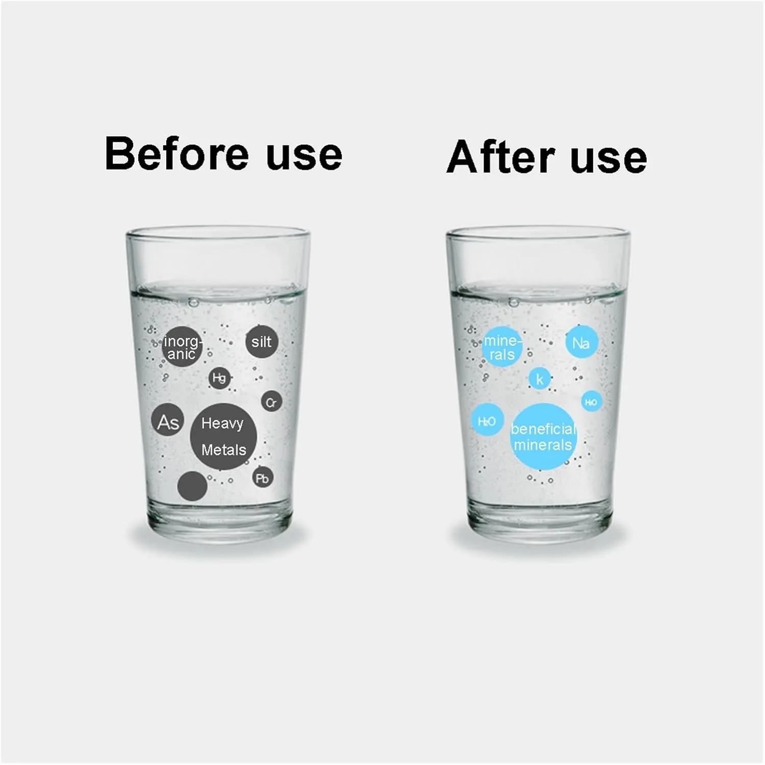 Water Purification Filter Home Kitchen Reverse Osmosis Membrane Replacement Water Filter Purifier Water Drinking Treatment 50/75/100/125GPD(100GPD)